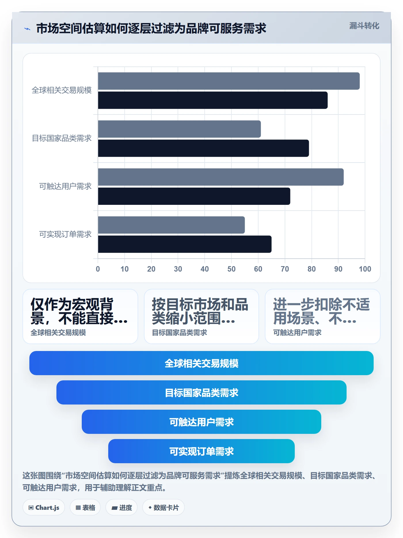 跨境电商规划方法：品牌增长与案例拆解如何衔接
