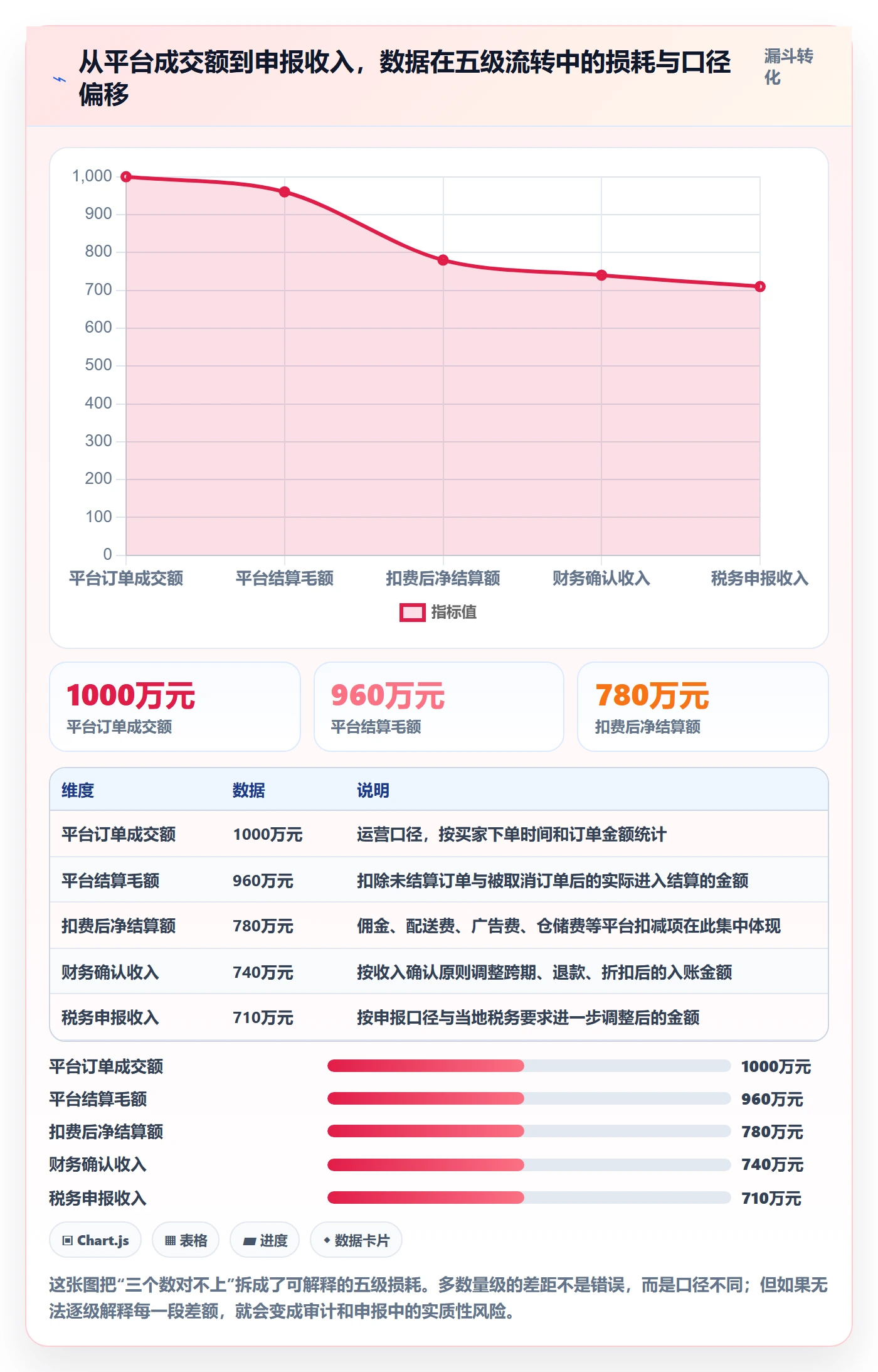 erp跨境电商实践指南：财务核算的合规管理怎样更有效