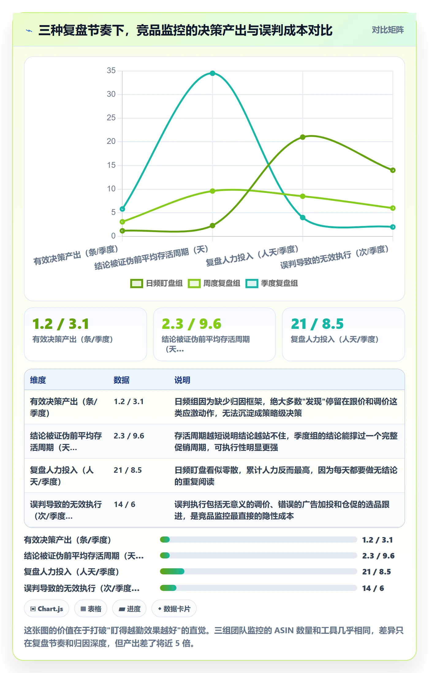 亚马逊软件问题诊断：竞品监控如何用季度复盘改进