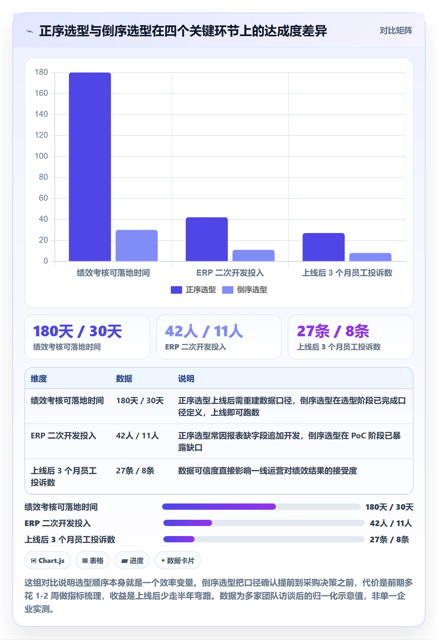erp跨境电商选择标准：多平台刊登维度如何评估绩效考核