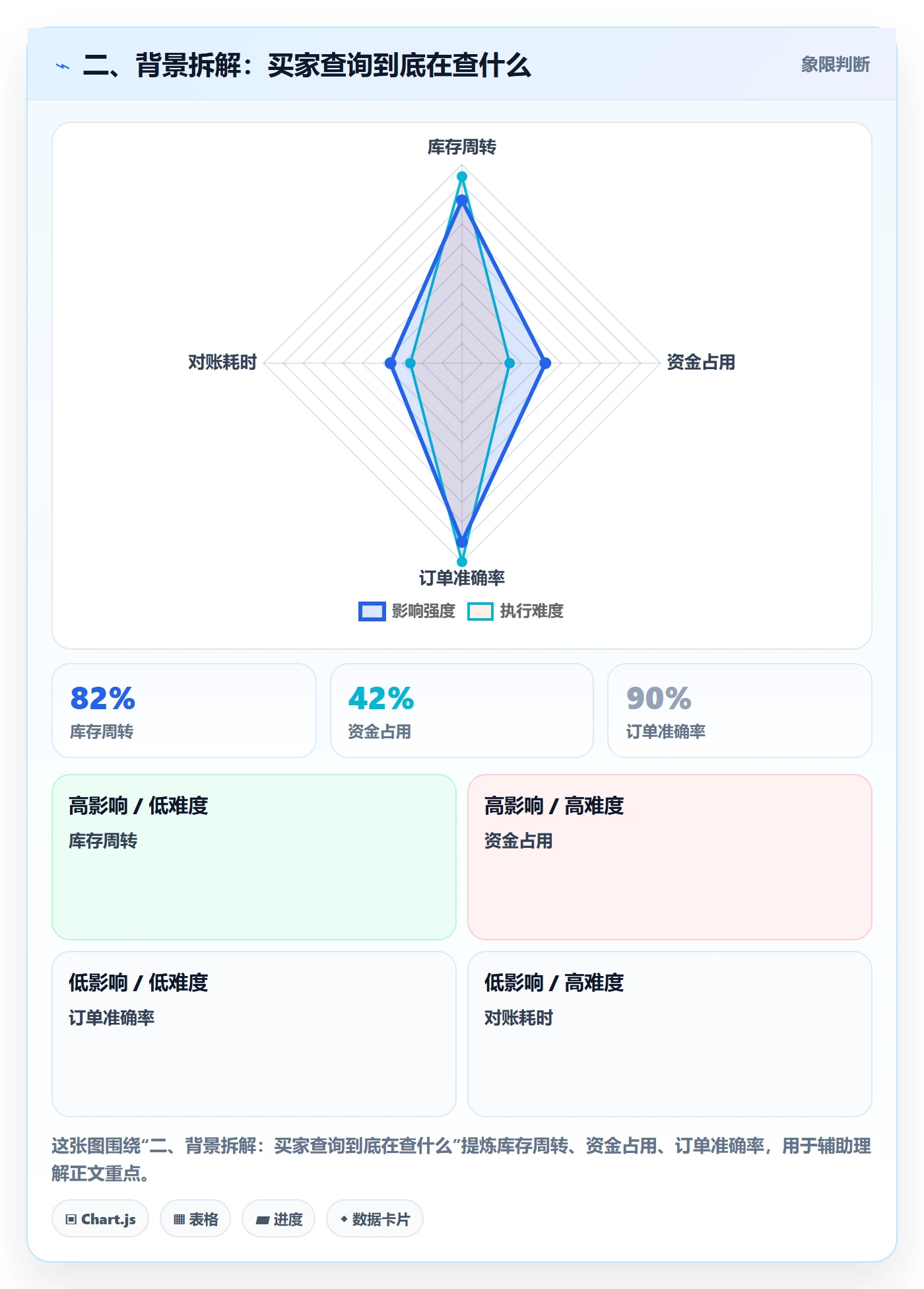 二、背景拆解：买家查询到底在查什么