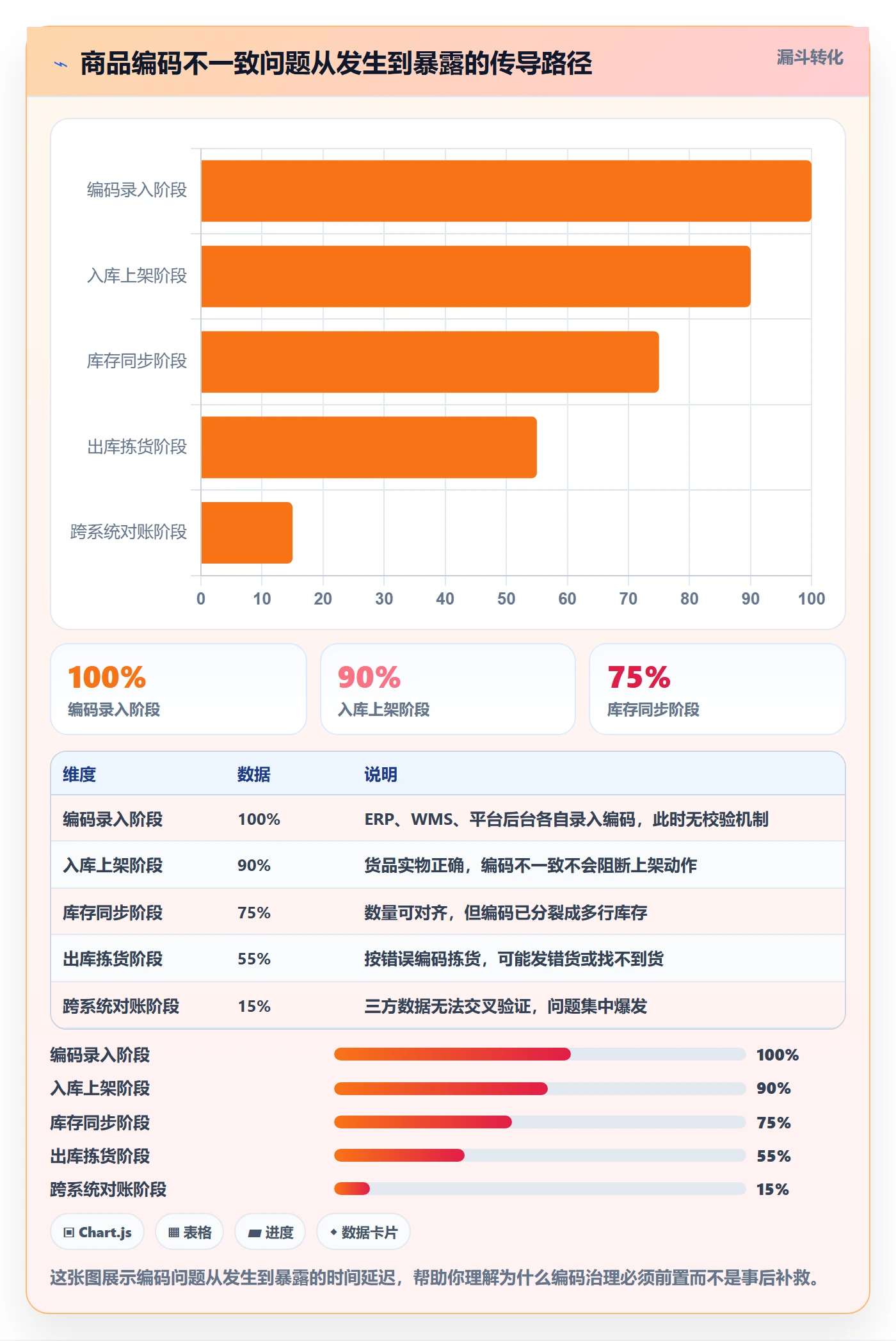 外贸数据分析平台业务拆解：商品编码为什么影响海外仓管理
