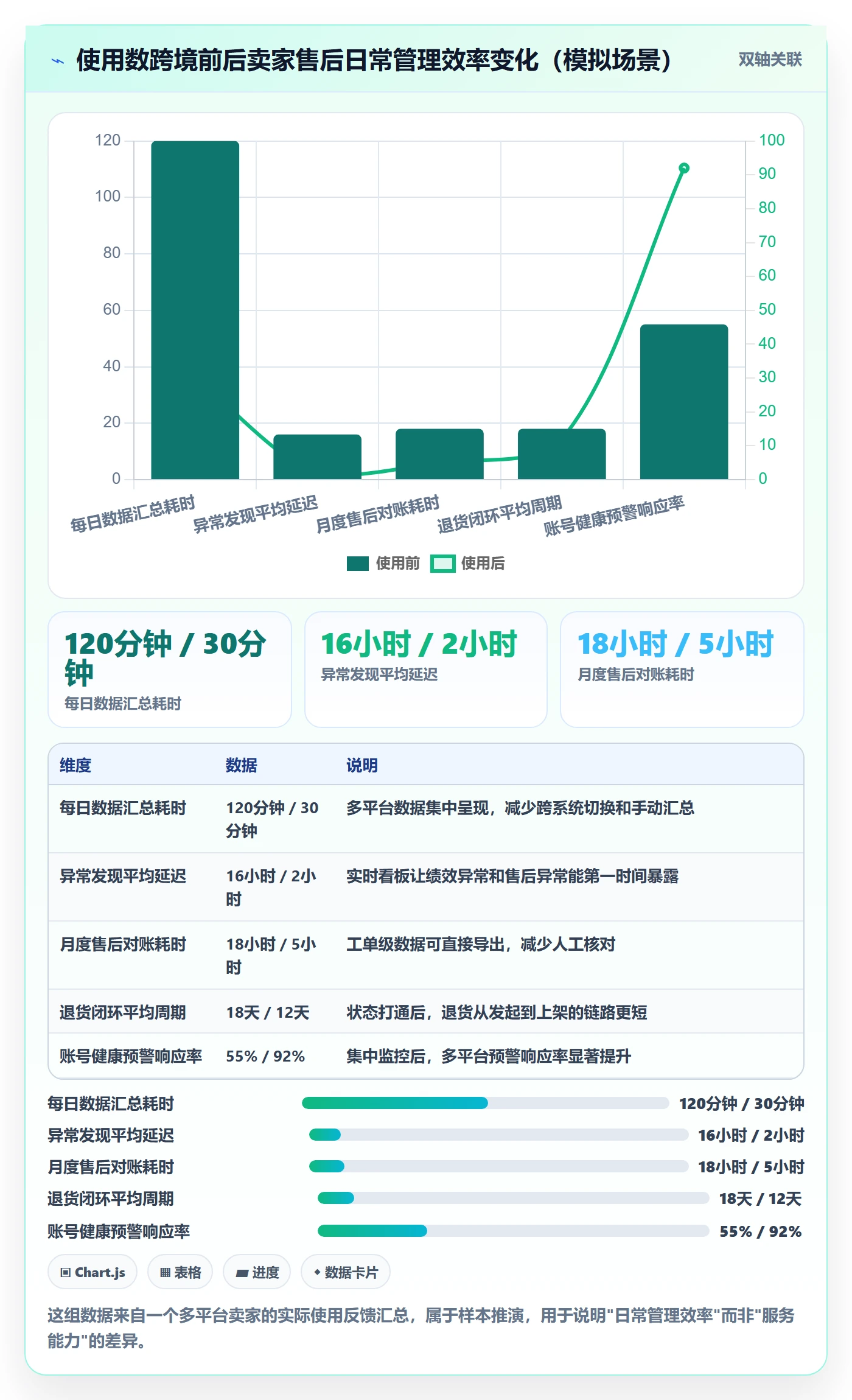 跨境电商一站式服务选择标准：售后服务维度如何评估日常管理