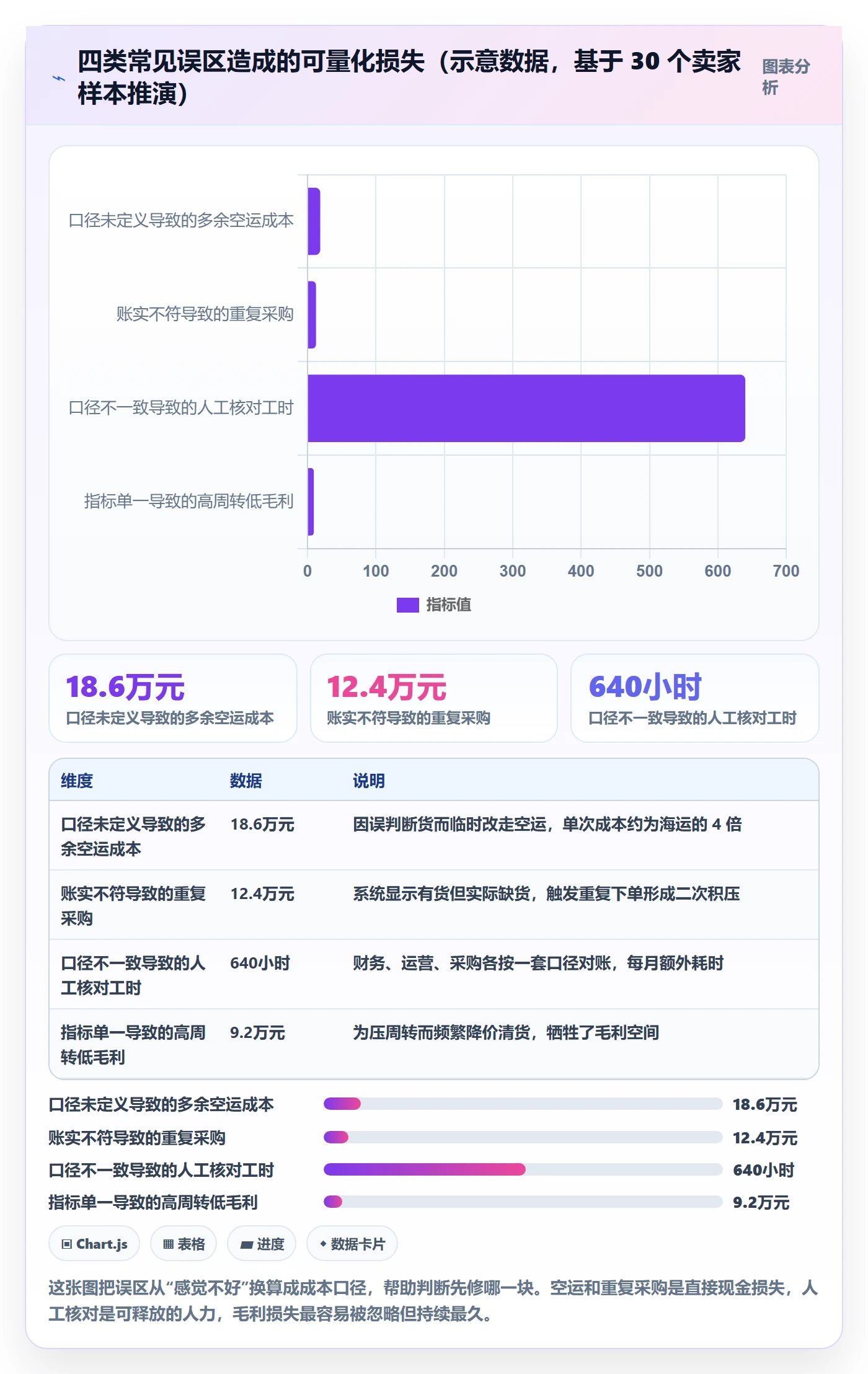 亚马逊软件趋势观察：库存管理从哪里开始