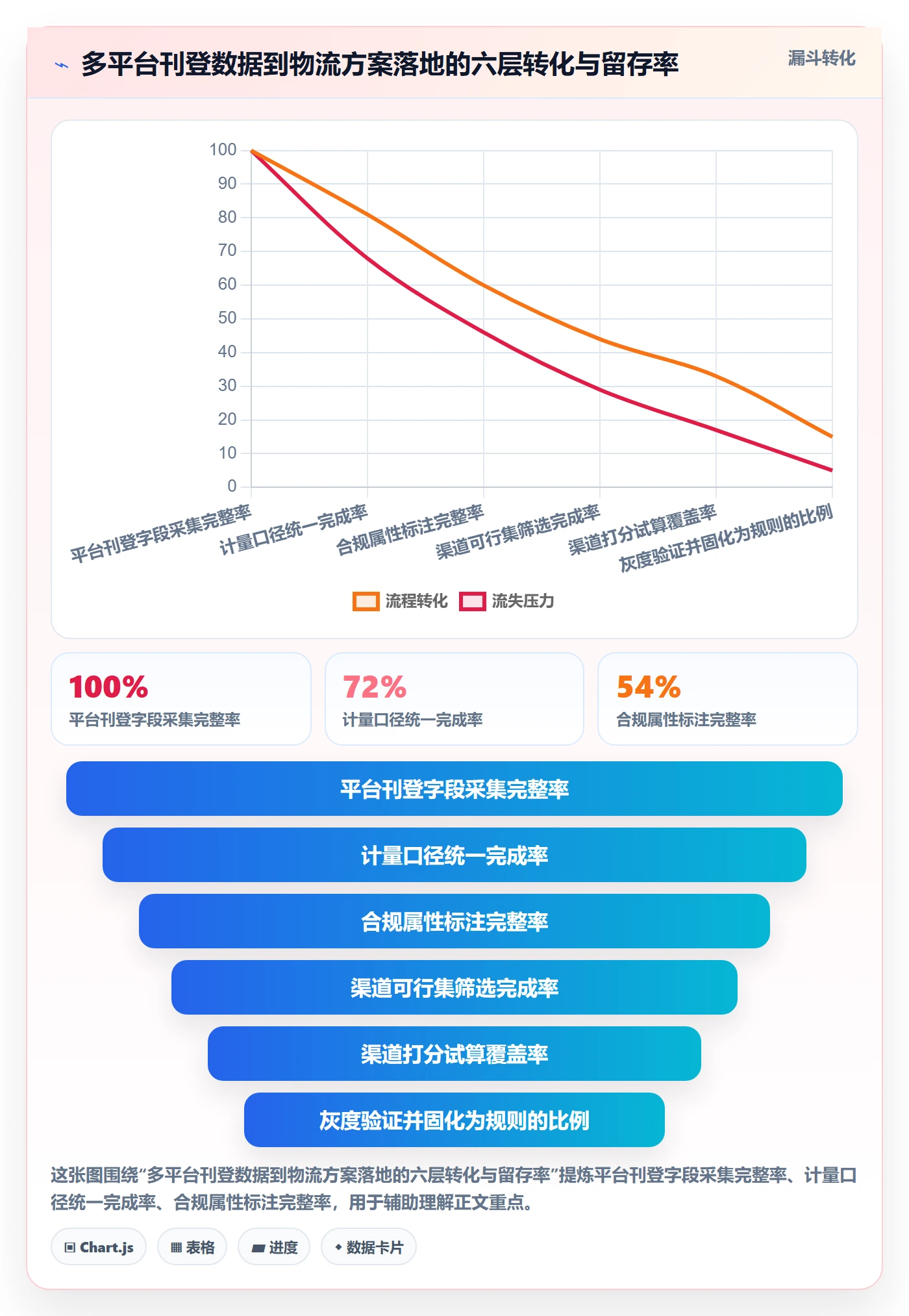 erp跨境电商数据方法：用多平台刊登支撑物流方案判断