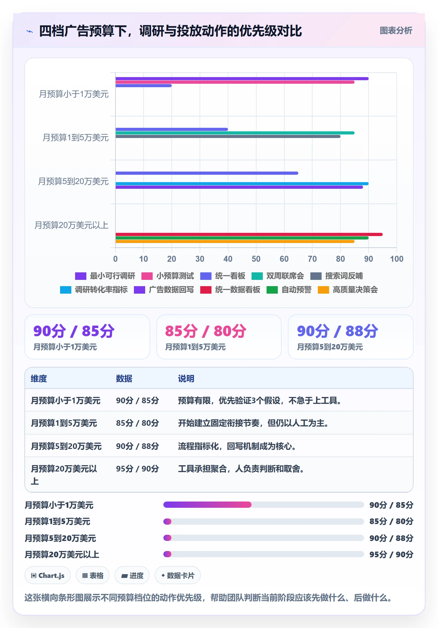 跨境电商运营规划方法：广告投放与市场调研如何衔接
