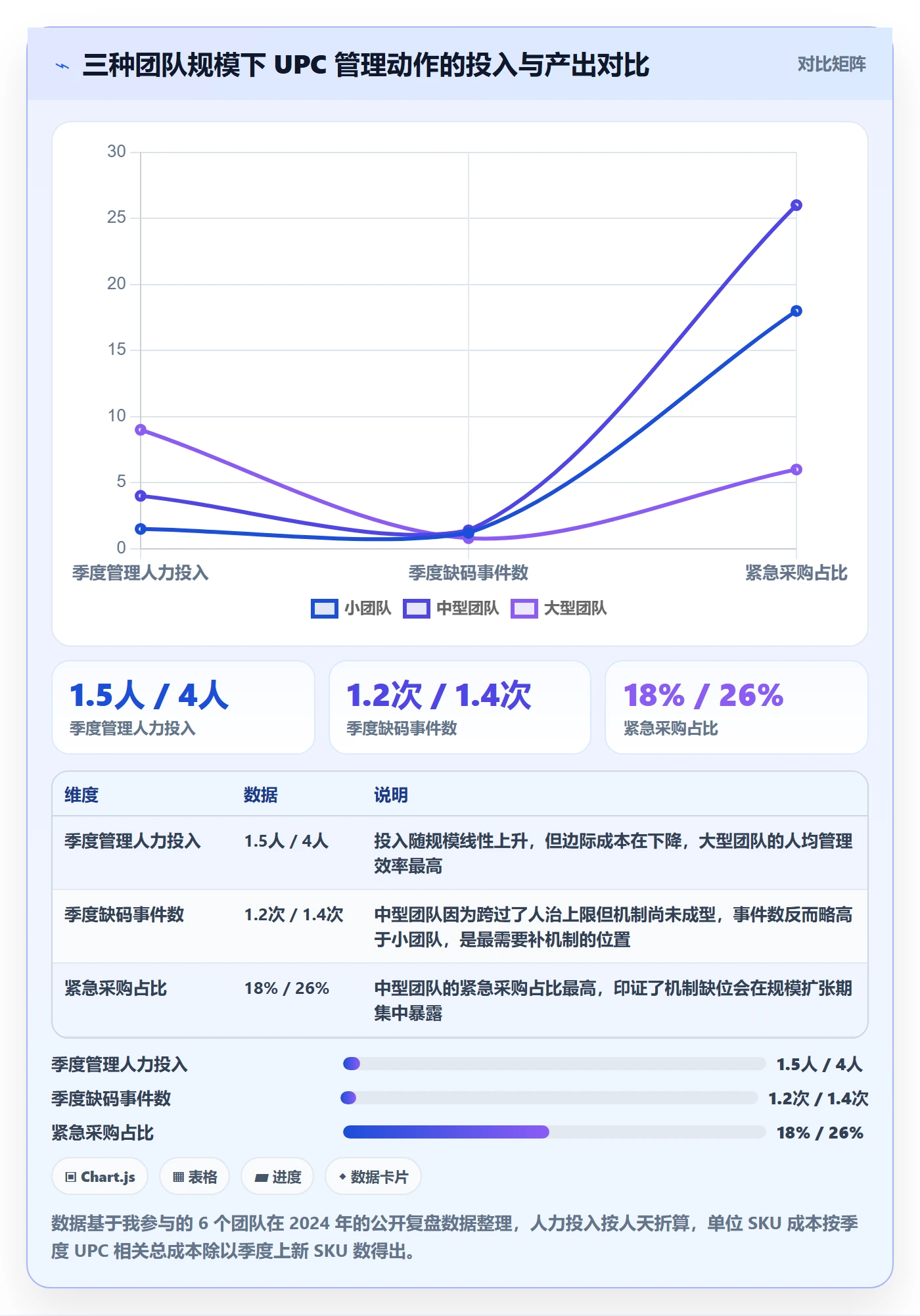 想做好UPC码，先掌握季度复盘中的代码申请
