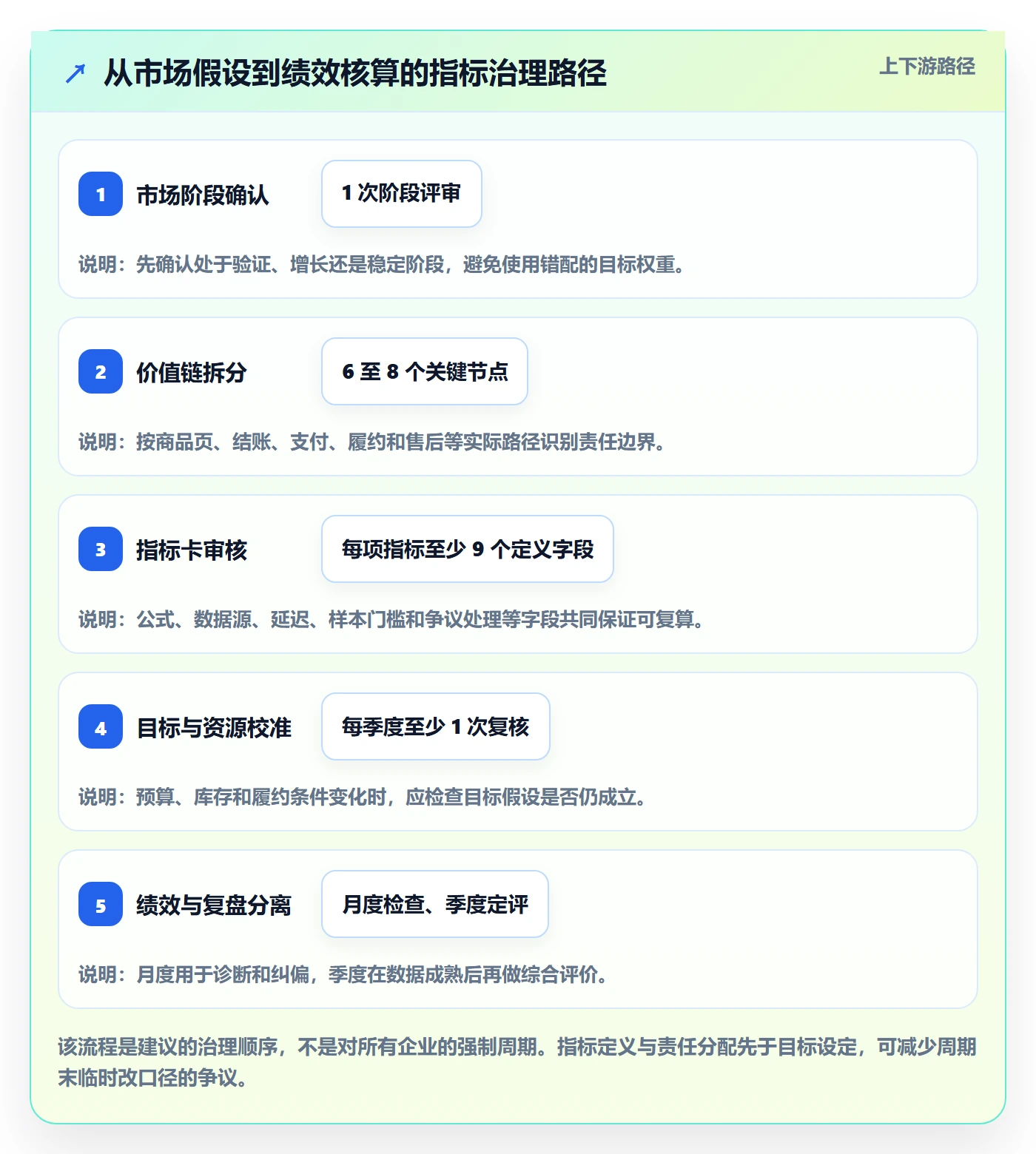 跨境电商落地清单：本地化运营相关的绩效考核事项
