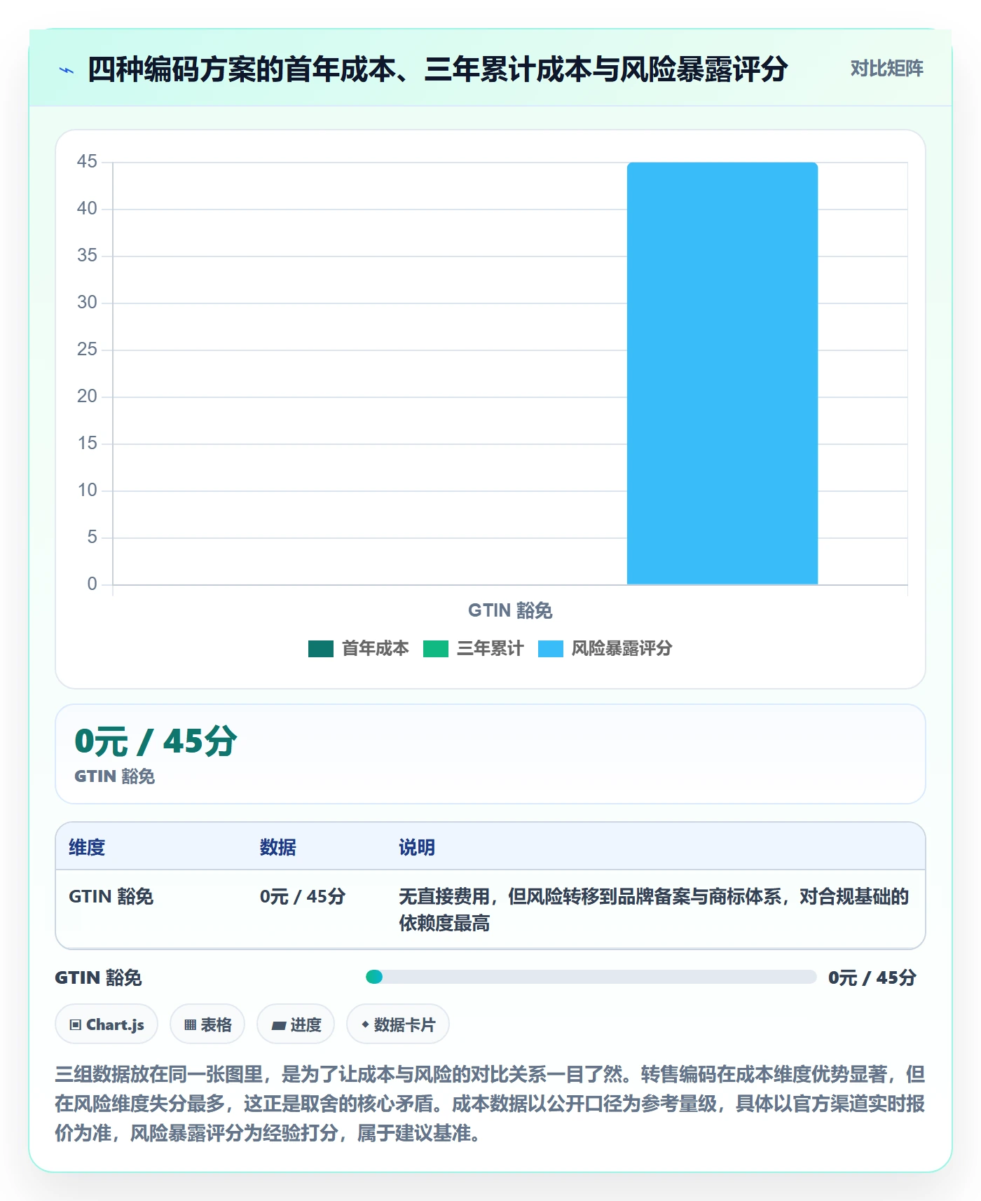 UPC码落地清单：商品绑定相关的账号安全事项