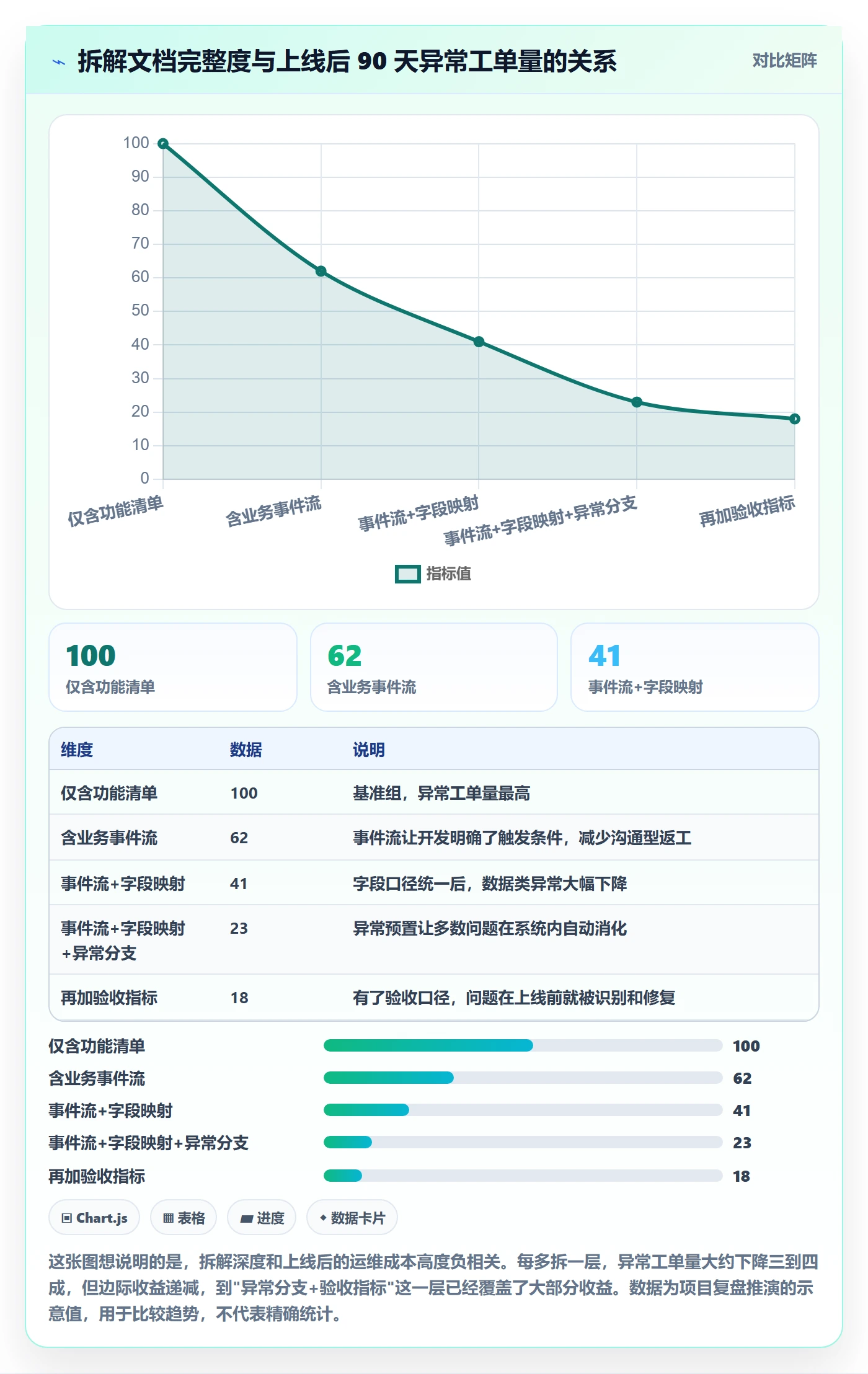 erp跨境电商方案设计：物流对接场景的案例拆解怎么做