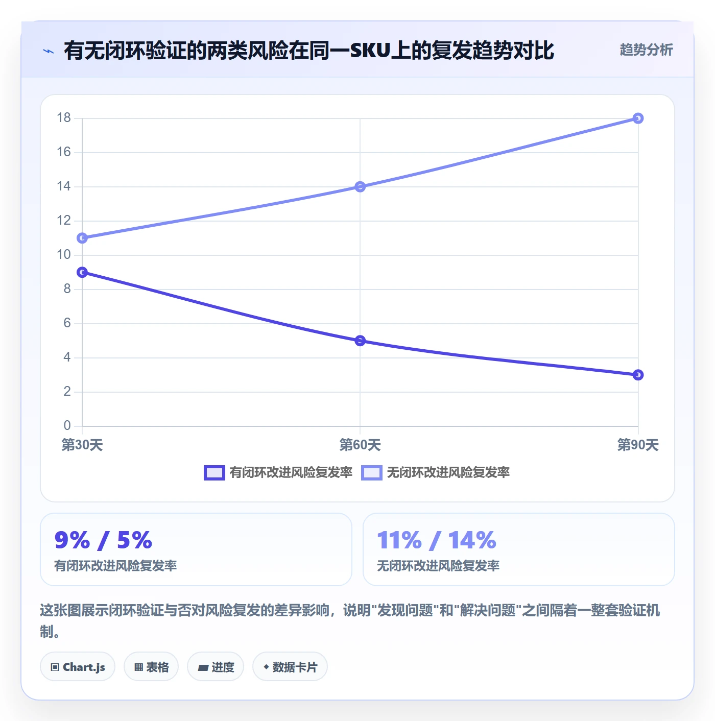 商品分析问题诊断：用户评价如何用风险排查改进