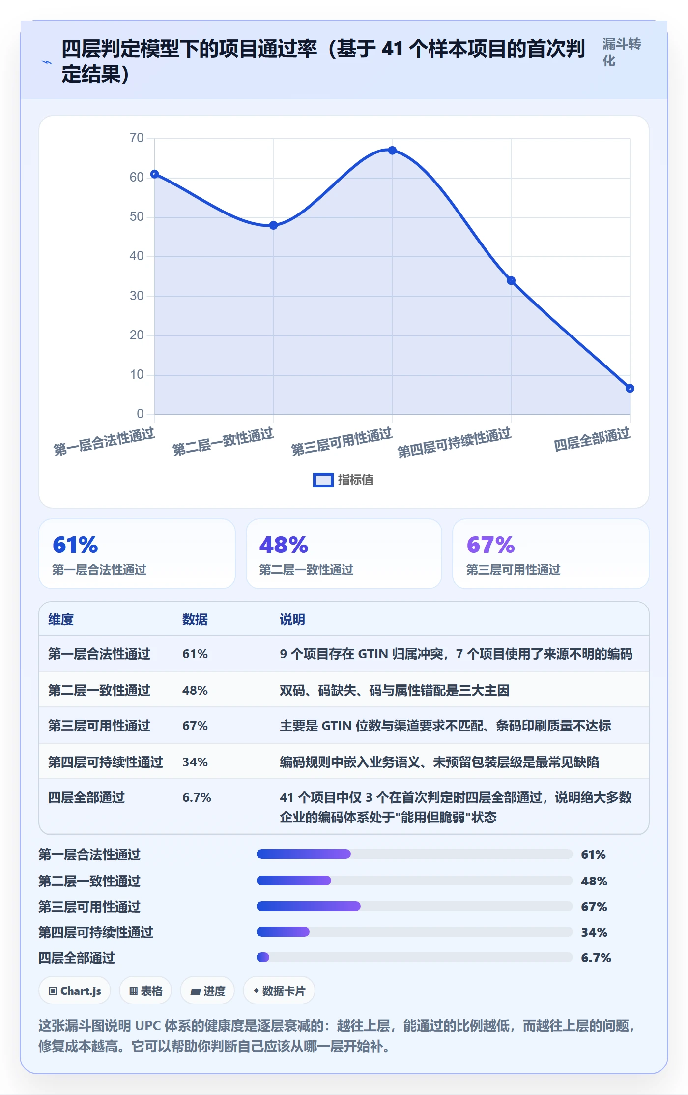 UPC码建设路线：从代码申请到供应链协同分几步