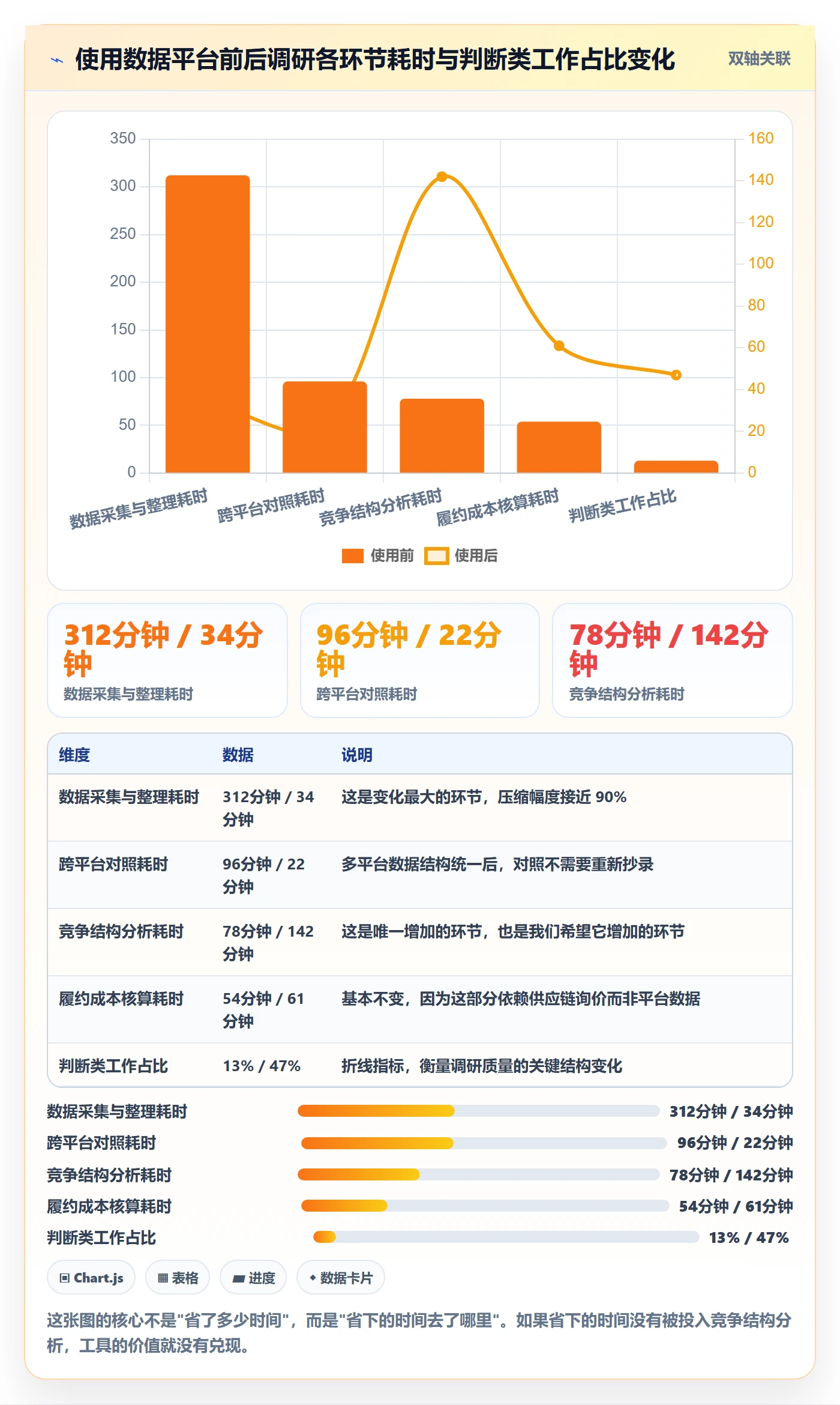 跨境电商运营怎么用？市场调研场景下的中小商家拆解