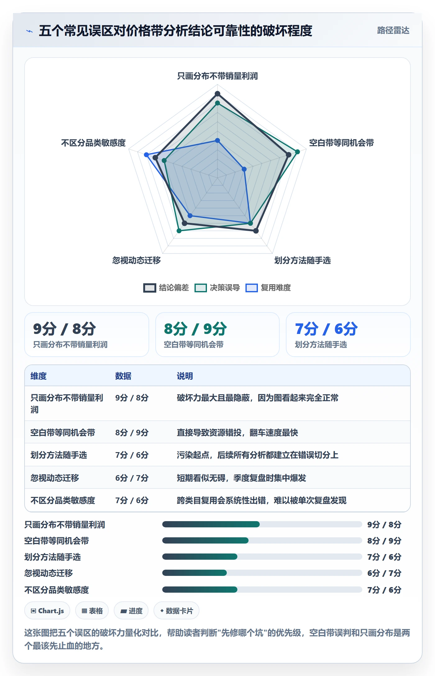 商品分析选择标准：价格带维度如何评估增长策略