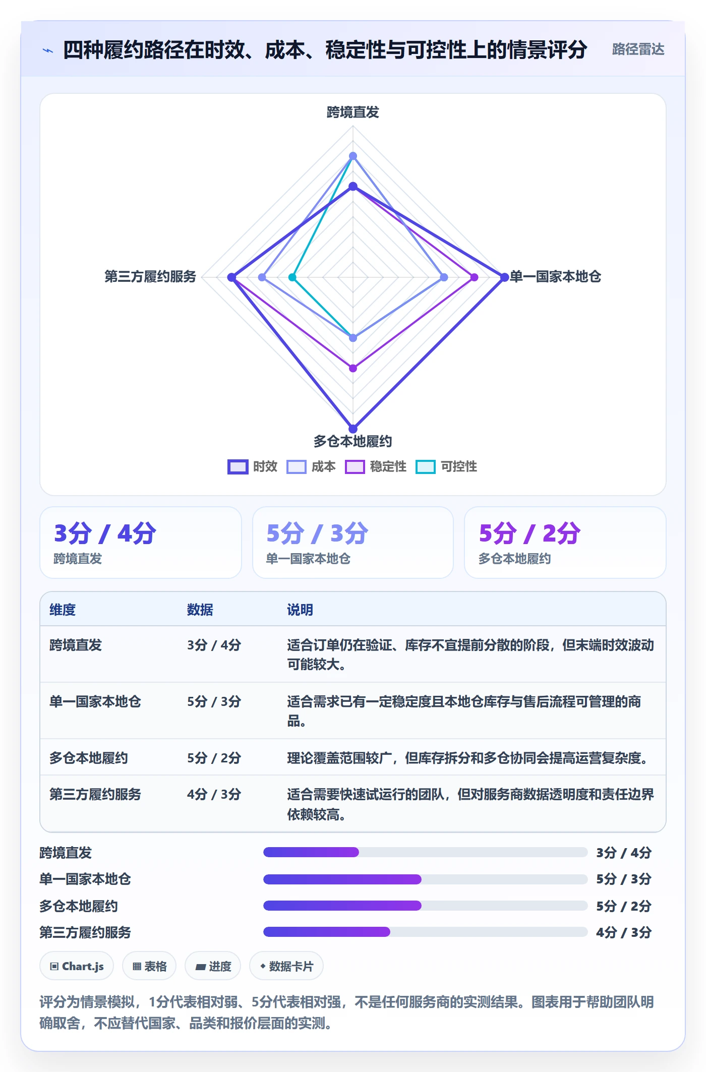 temu从0到1：履约物流的本地化运营与操作要点