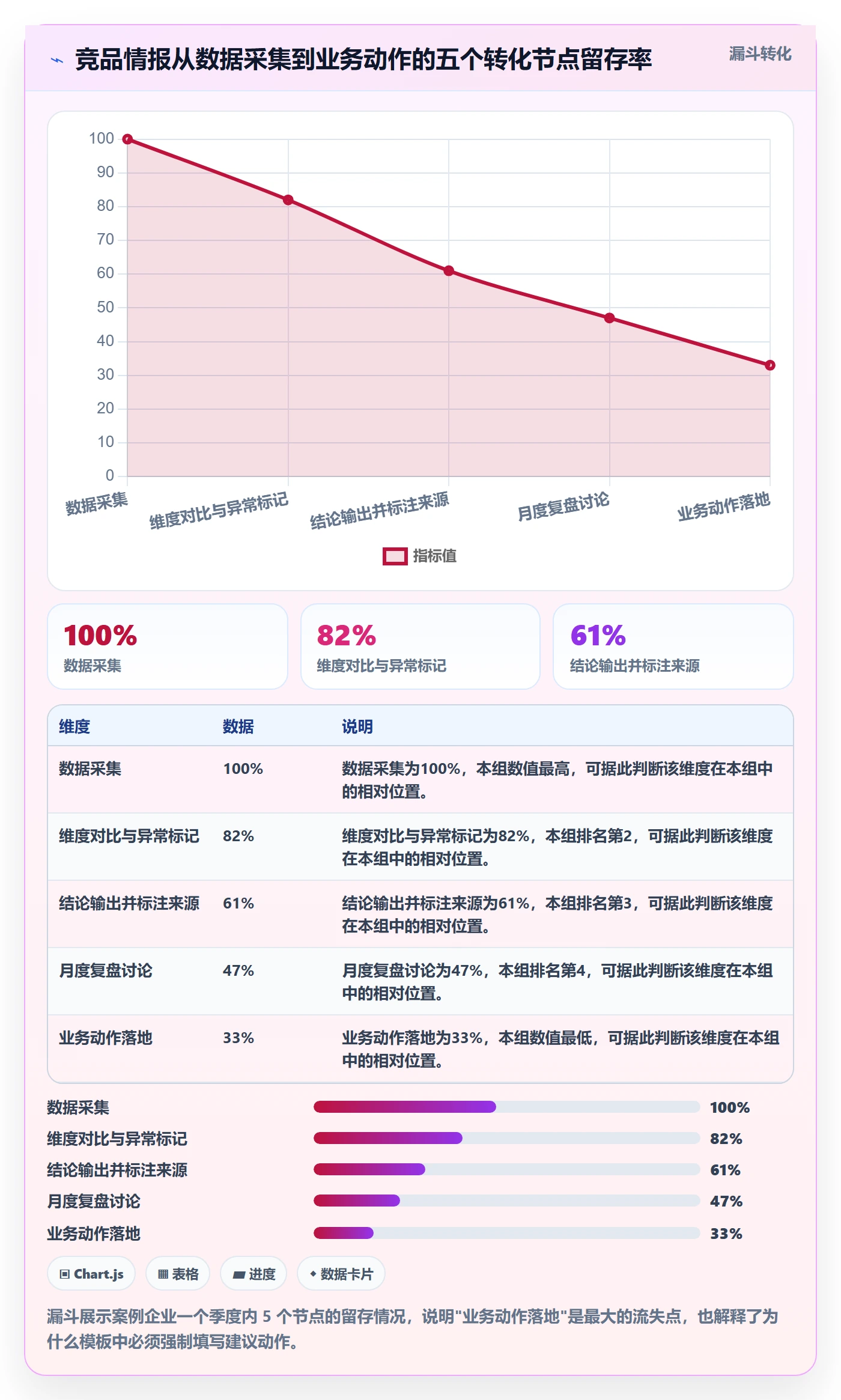 外贸数据分析平台应用思路：围绕竞争对手拆解标准化管理