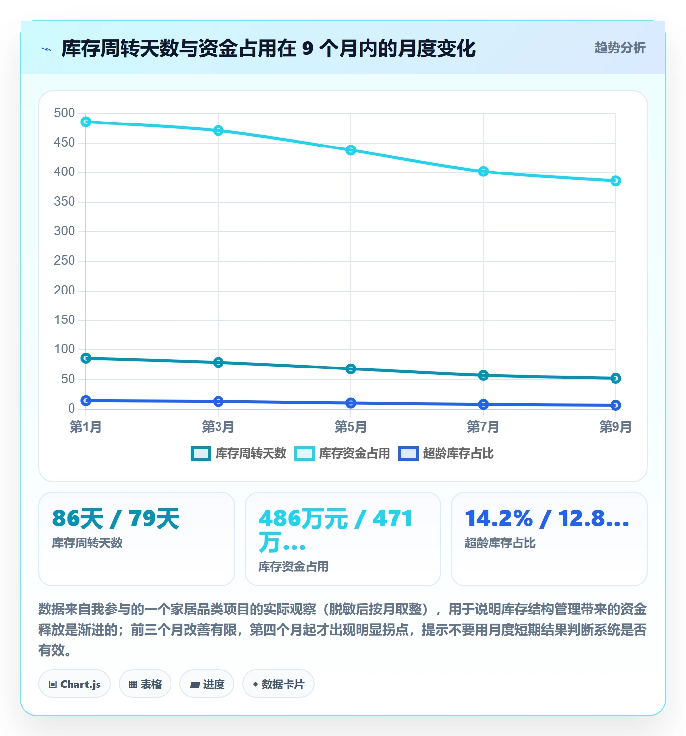 亚马逊软件能力清单：案例拆解需要覆盖哪些库存管理事项