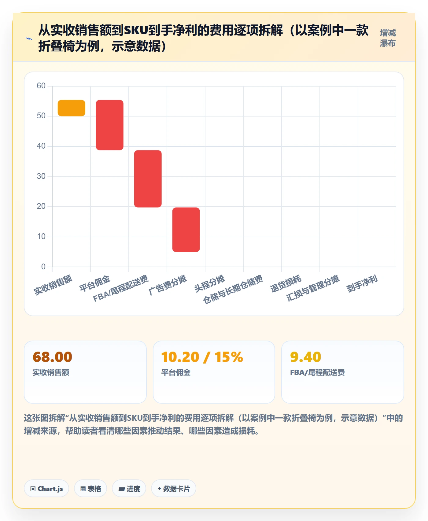 跨境电商运营建设路线：从流量获取到海外仓管理分几步