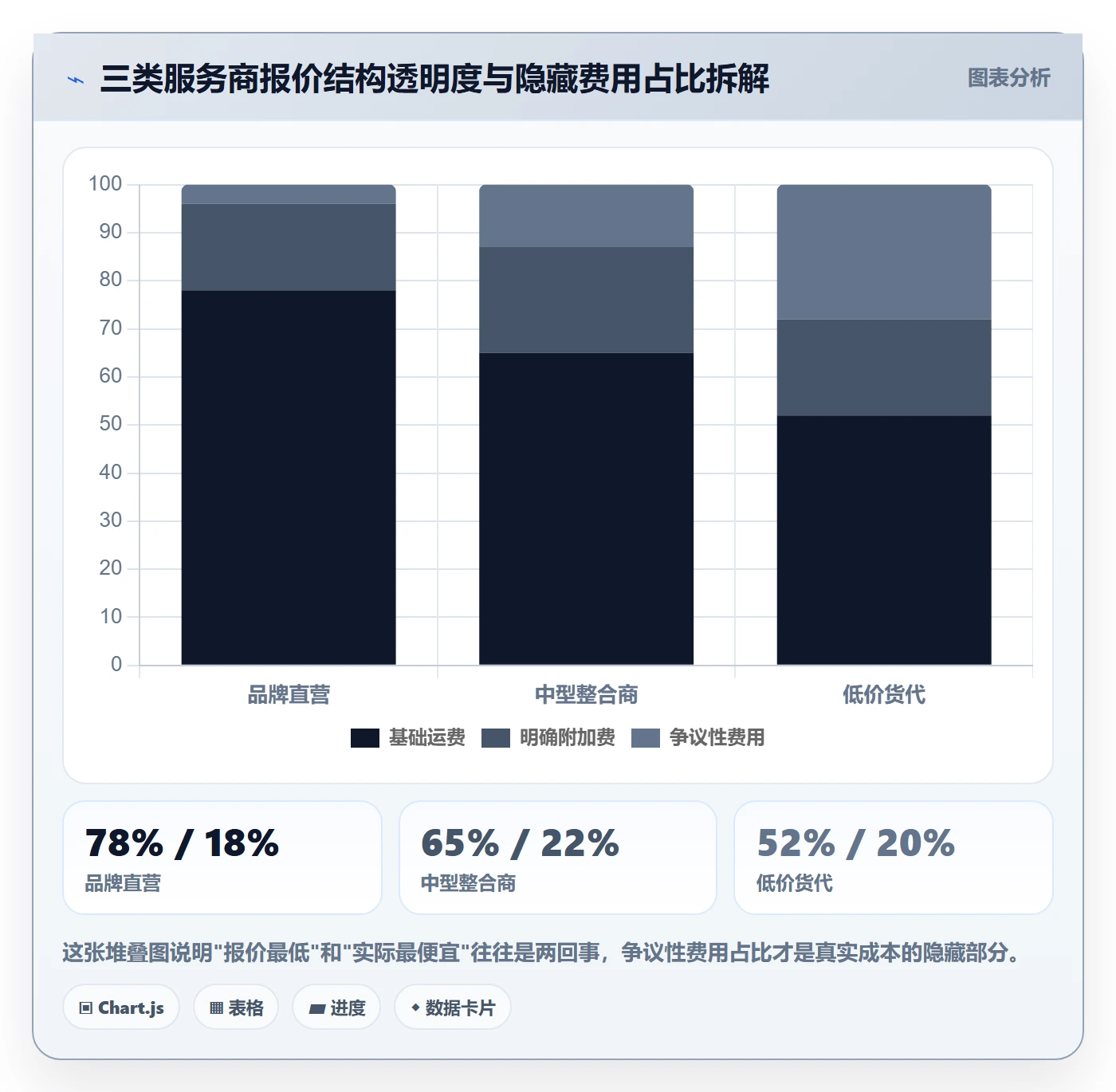 跨境电商一站式服务决策指南：用账号安全判断仓储物流方案