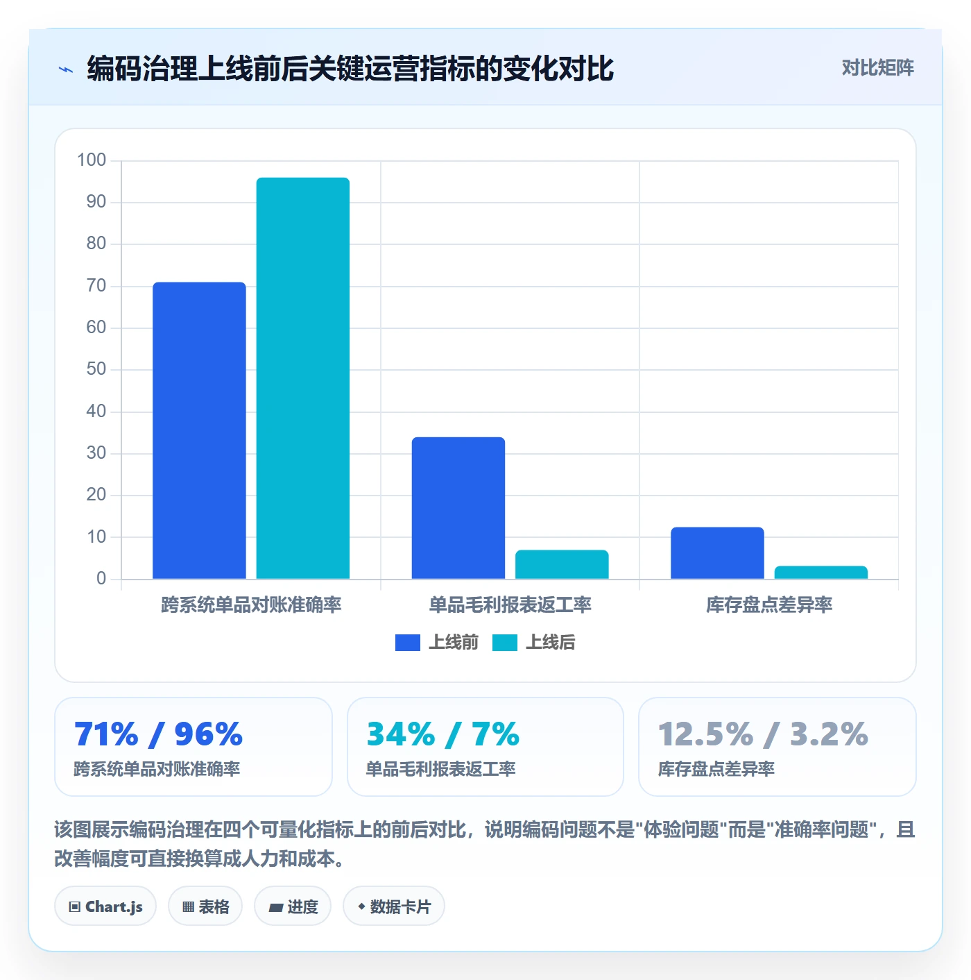 外贸数据分析平台优化清单：商品编码与指标体系的关键动作