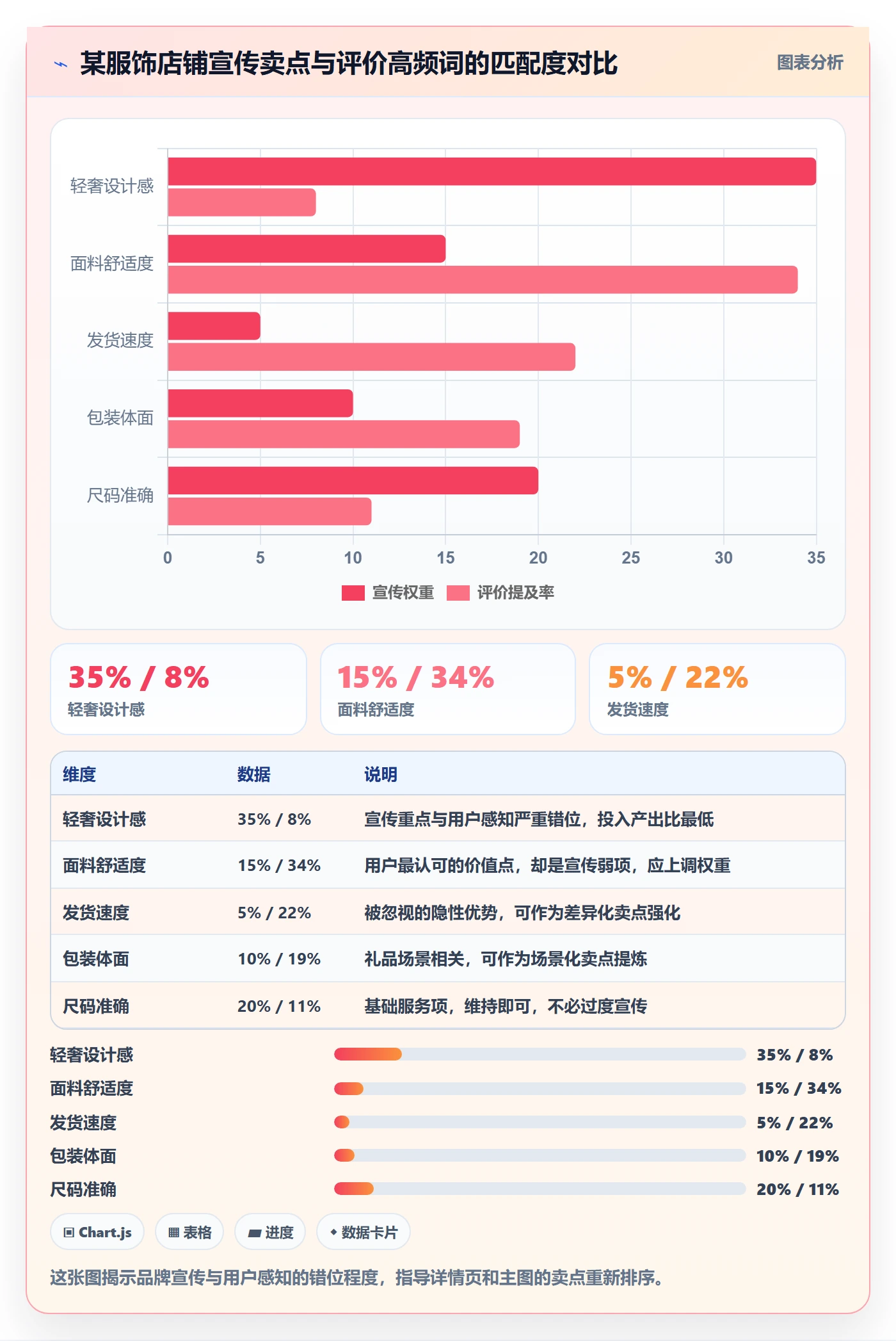 商品分析优化清单：用户评价与品牌建设的关键动作