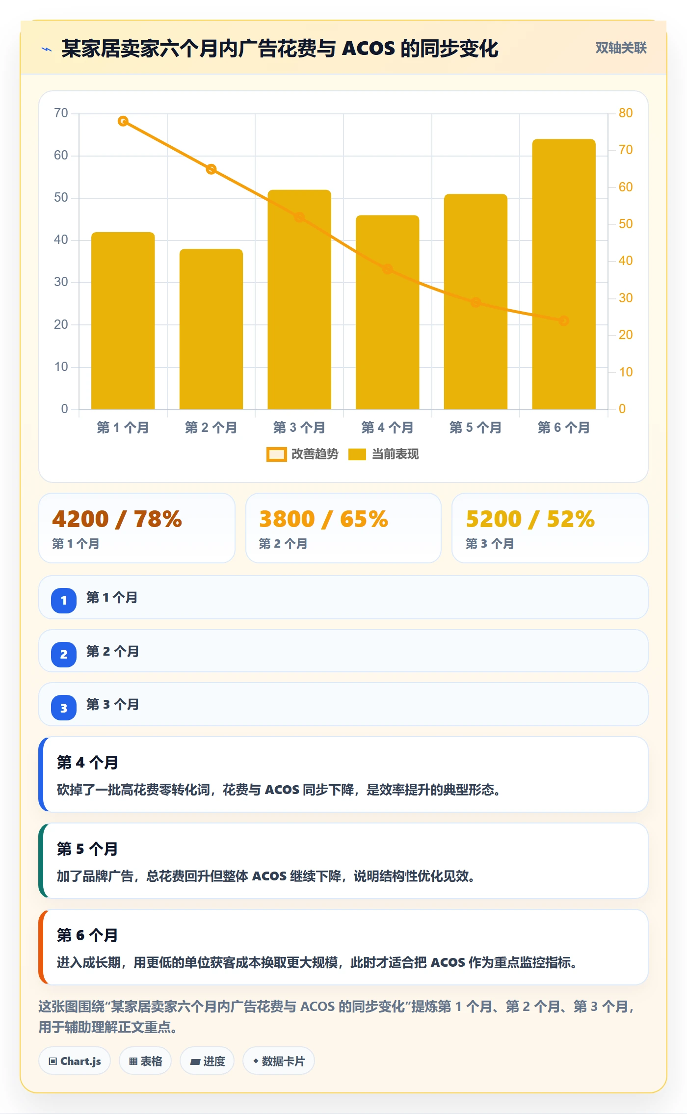 跨境电商一站式服务进阶课：围绕公司注册完善数据复盘
