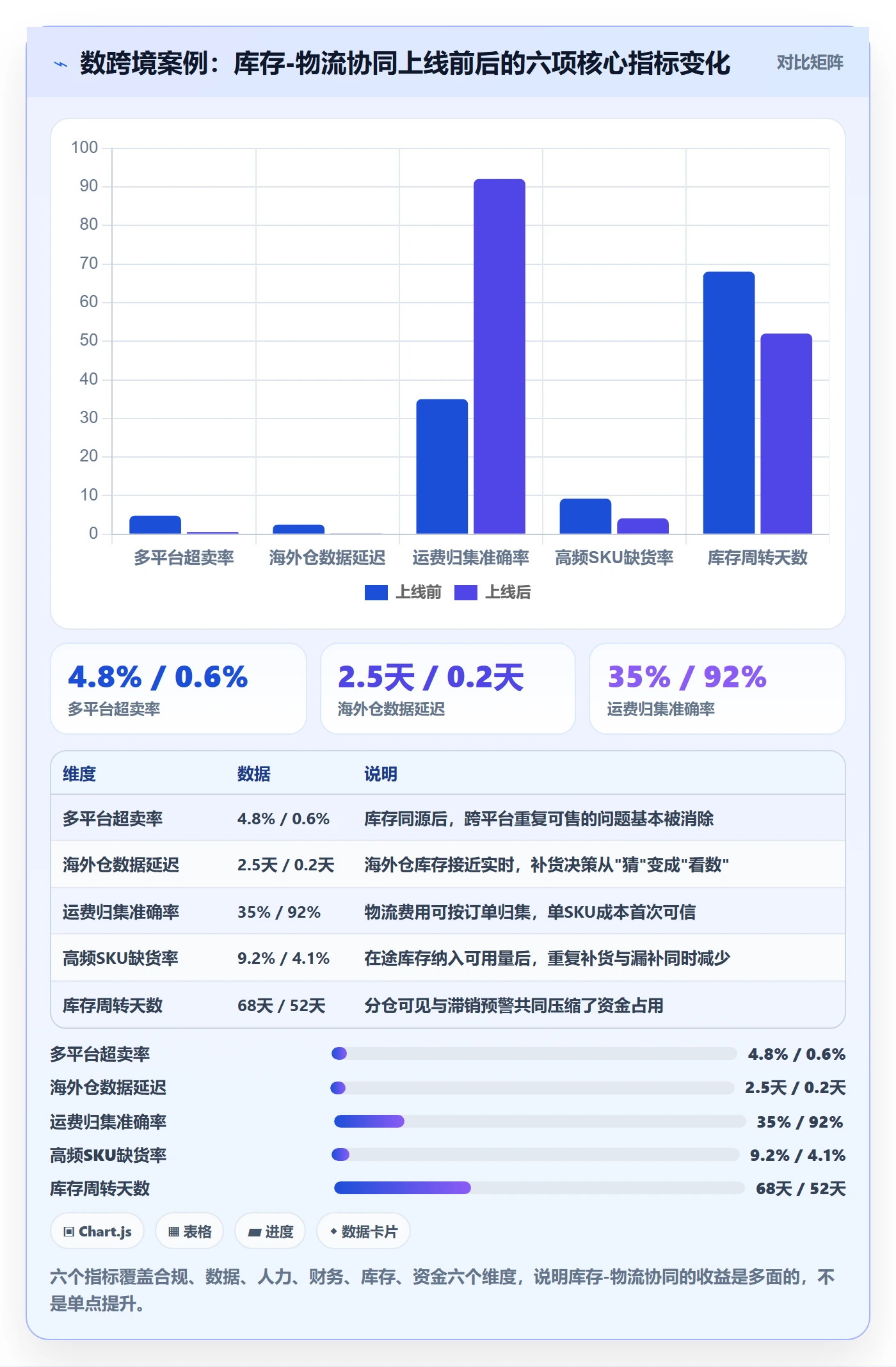 erp跨境电商运营框架:把库存管理纳入物流方案