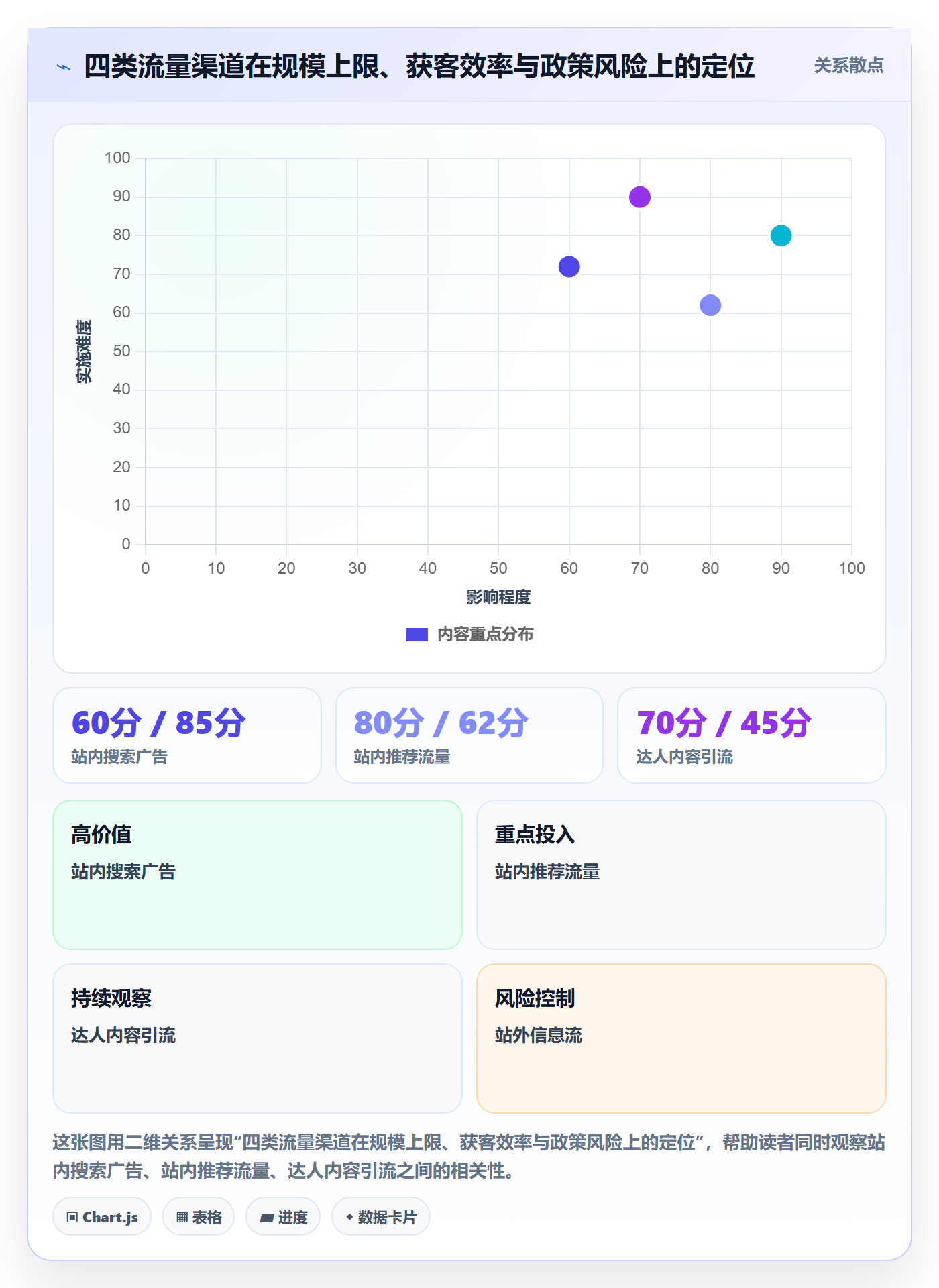 跨境电商运营避坑指南：流量获取环节的案例拆解要注意什么