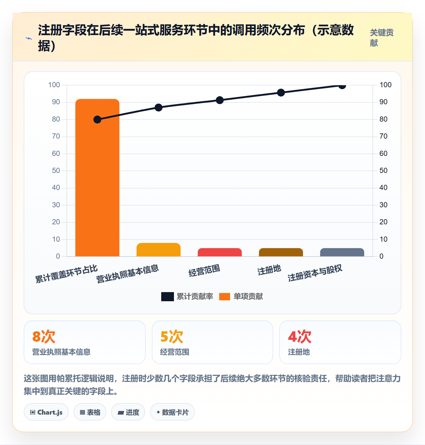 跨境电商一站式服务业务拆解：公司注册为什么影响中小商家