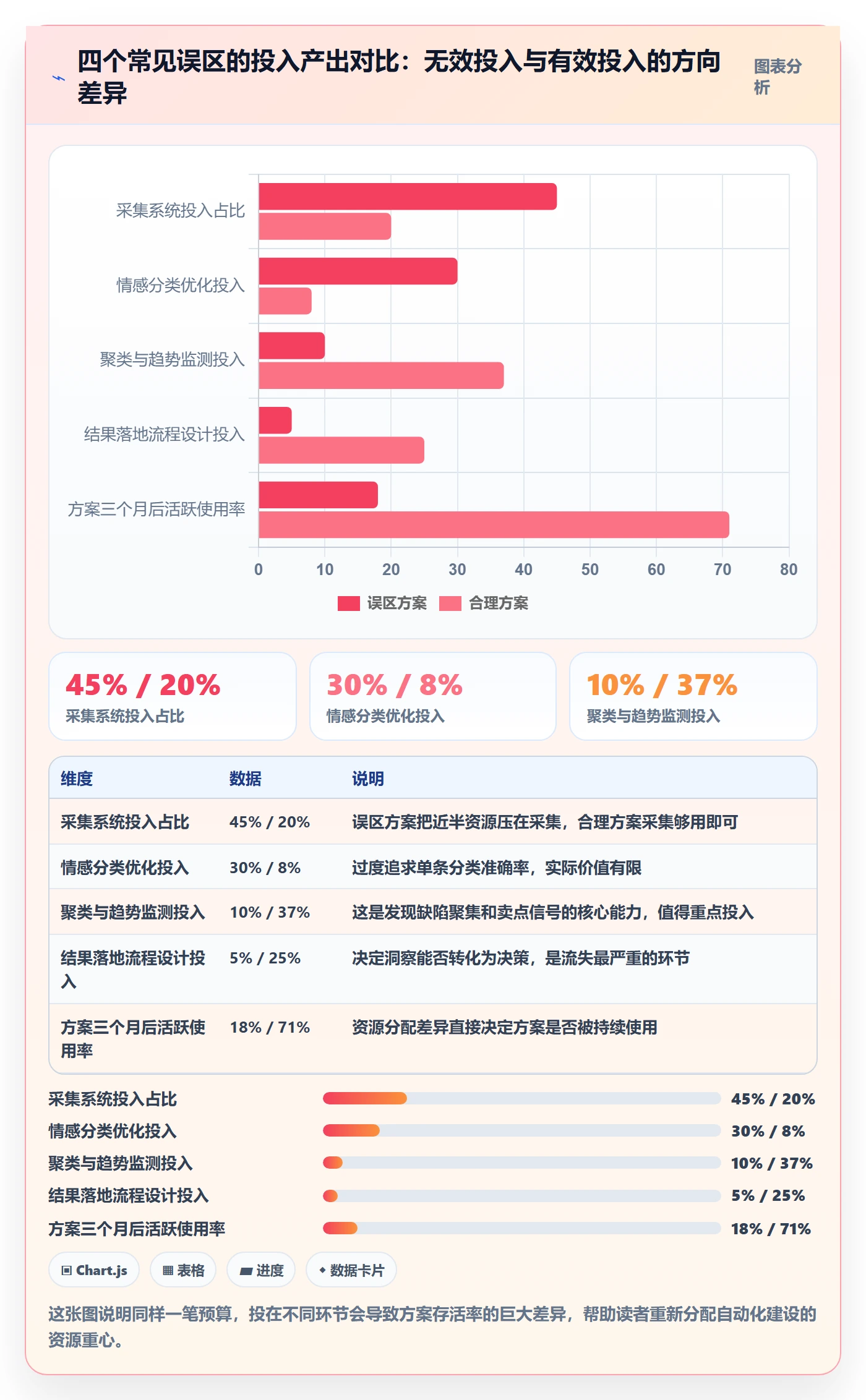 商品分析场景解析：用户评价中的自动化方案怎么处理