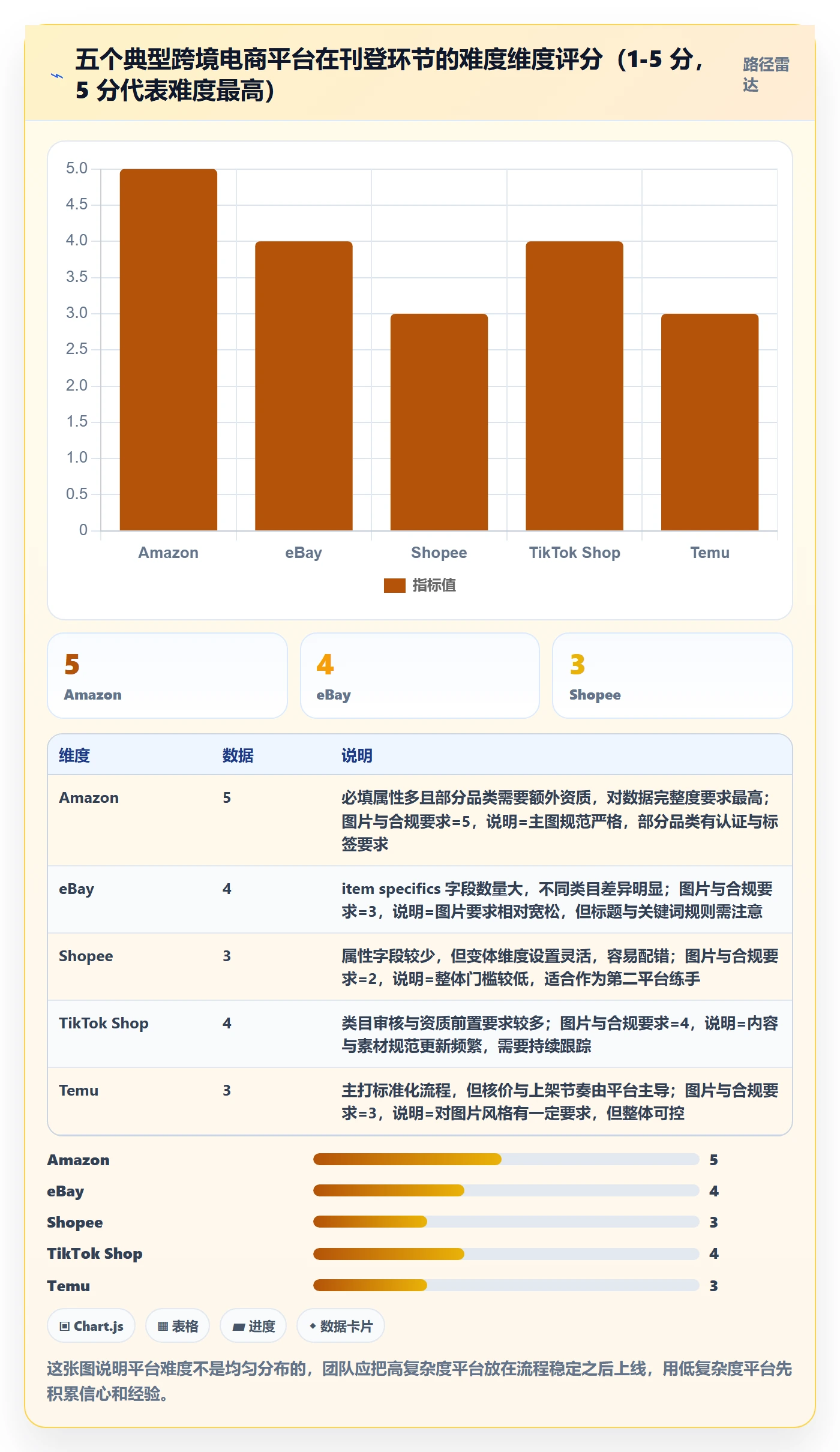 erp跨境电商团队培训：多平台刊登从哪里开始