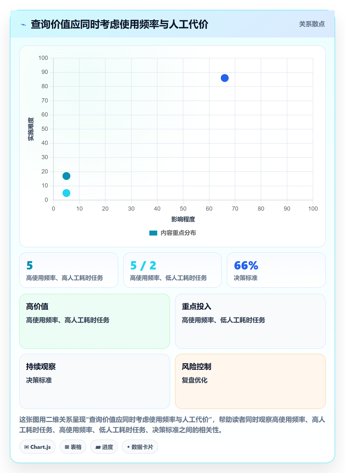 电商数据查询网站怎么落地？从关键词搜索讲清自动化方案