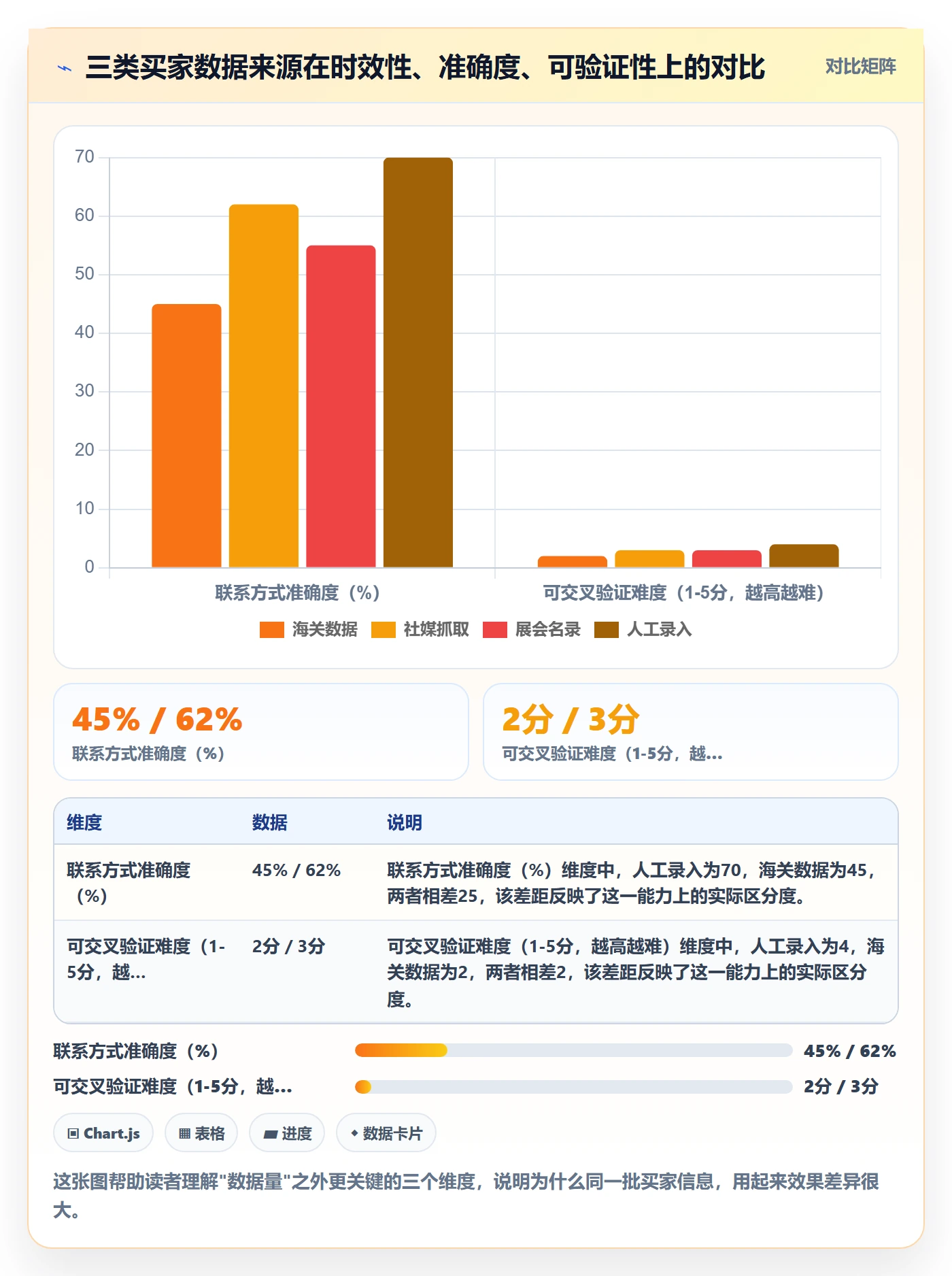 外贸数据分析平台业务拆解：买家查询为什么影响新手避坑