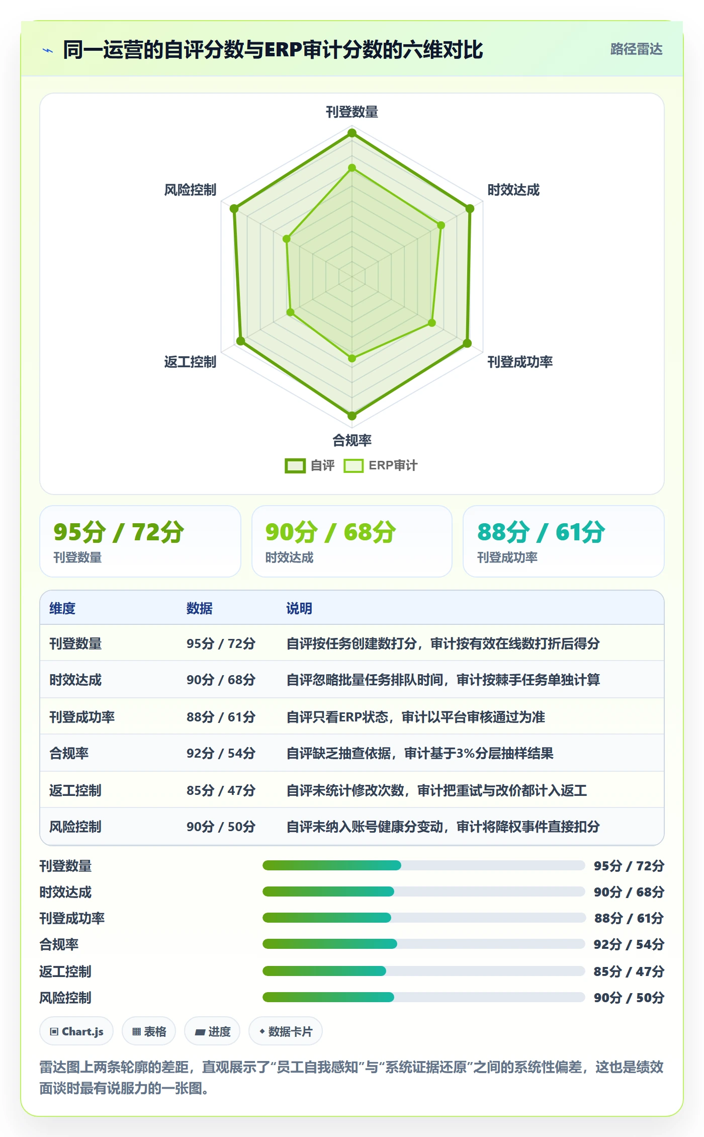 erp跨境电商检查方法：通过多平台刊登评估绩效考核质量