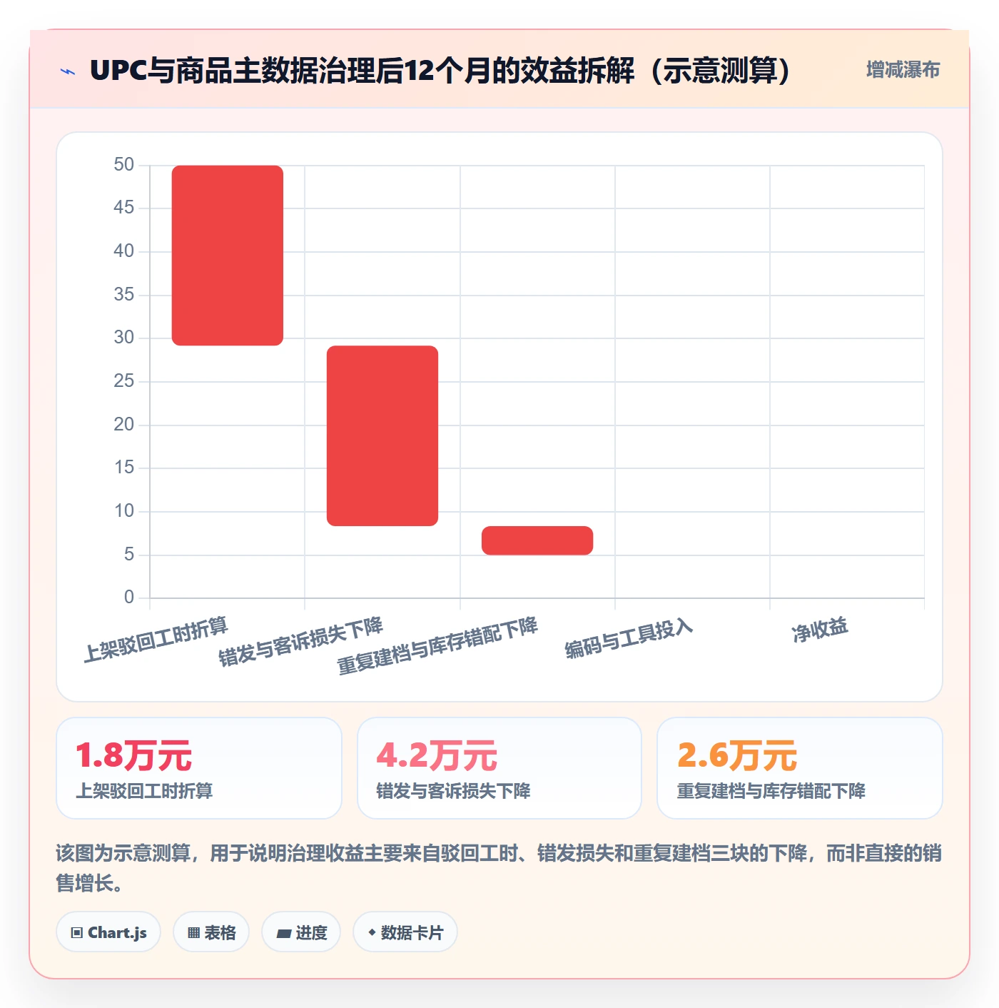 UPC码怎么用？编码规范场景下的多店经营拆解