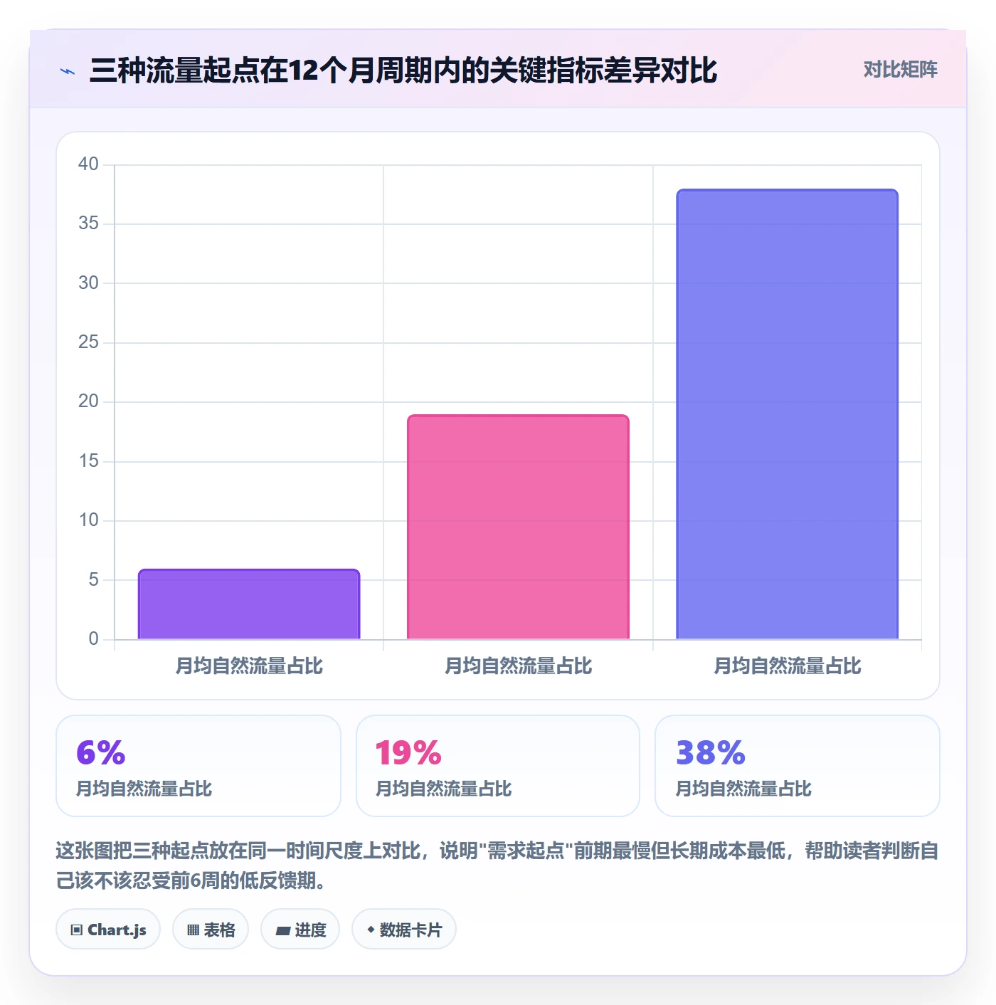 跨境电商运营日常管理：流量获取从哪里开始
