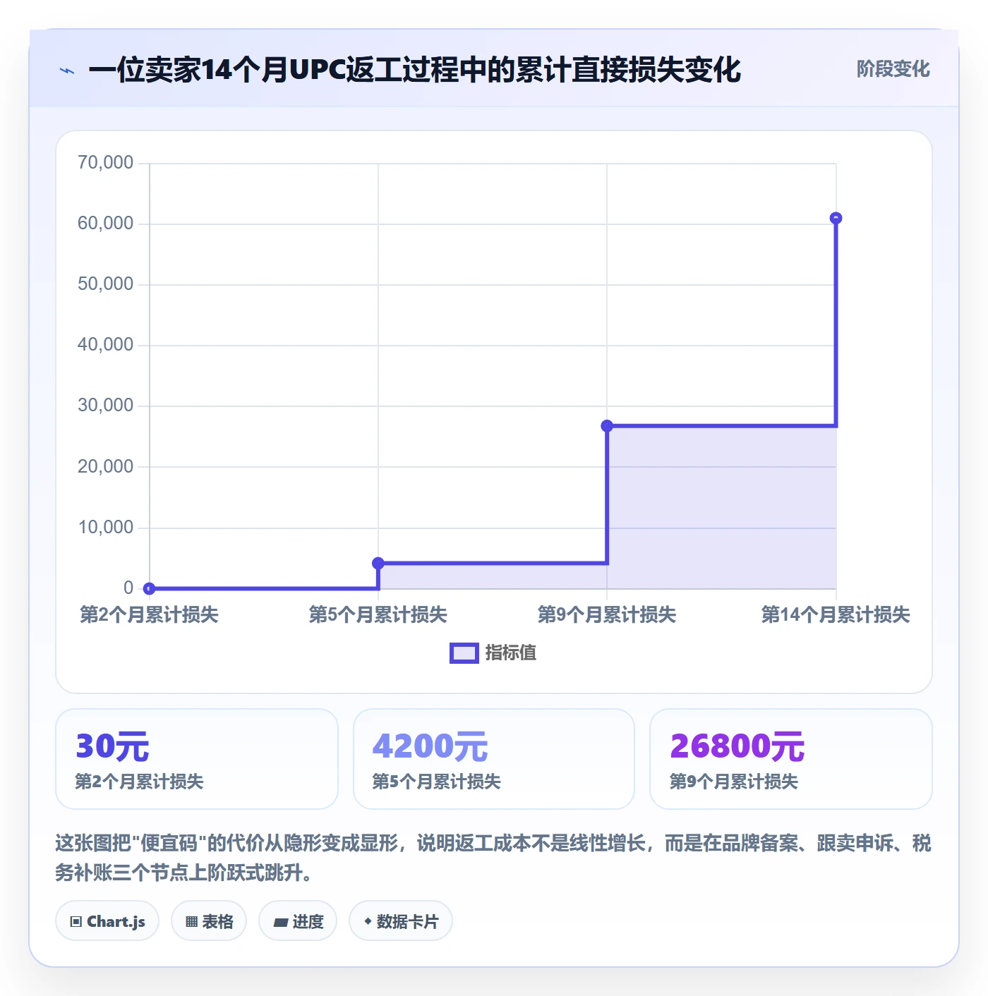 UPC码建设路线：从代码申请到税务筹划分几步