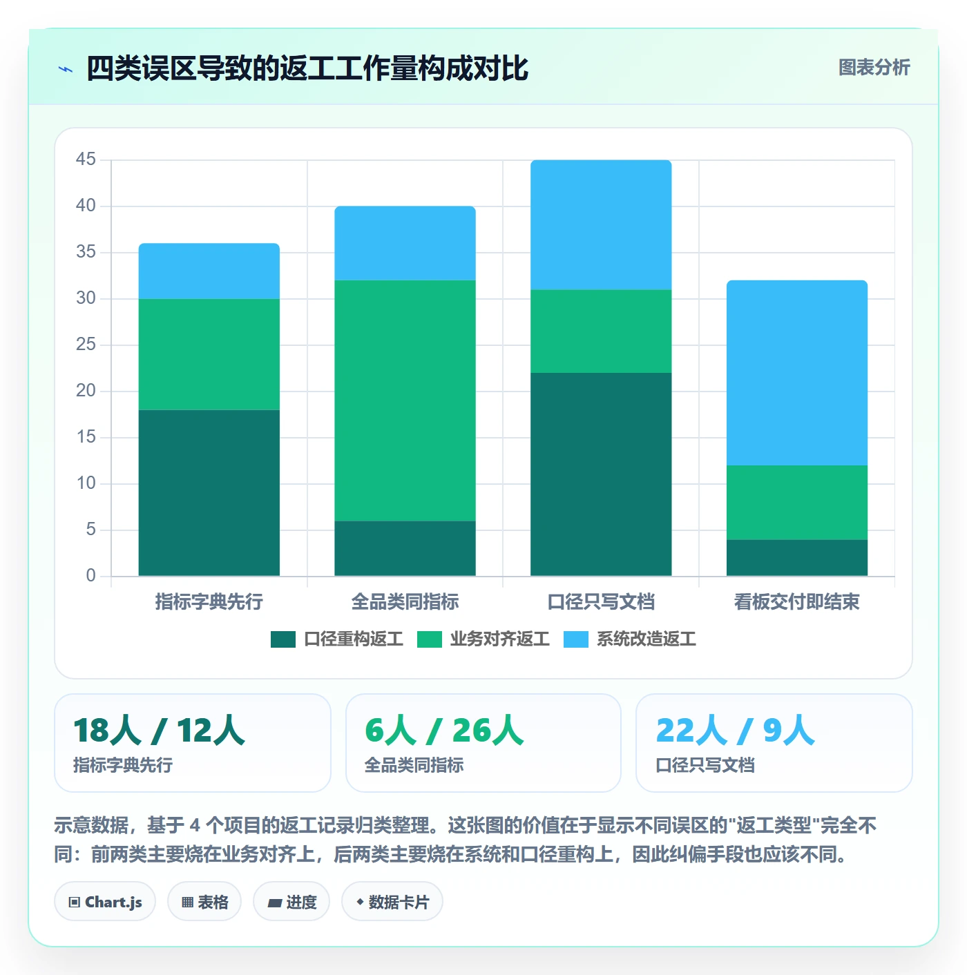 商品分析建设路线：从生命周期到指标体系分几步