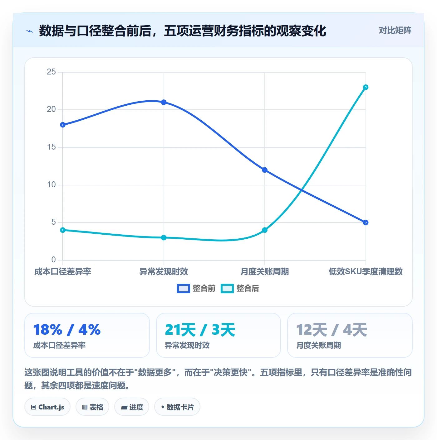 erp跨境电商运营框架：把财务核算纳入成本控制