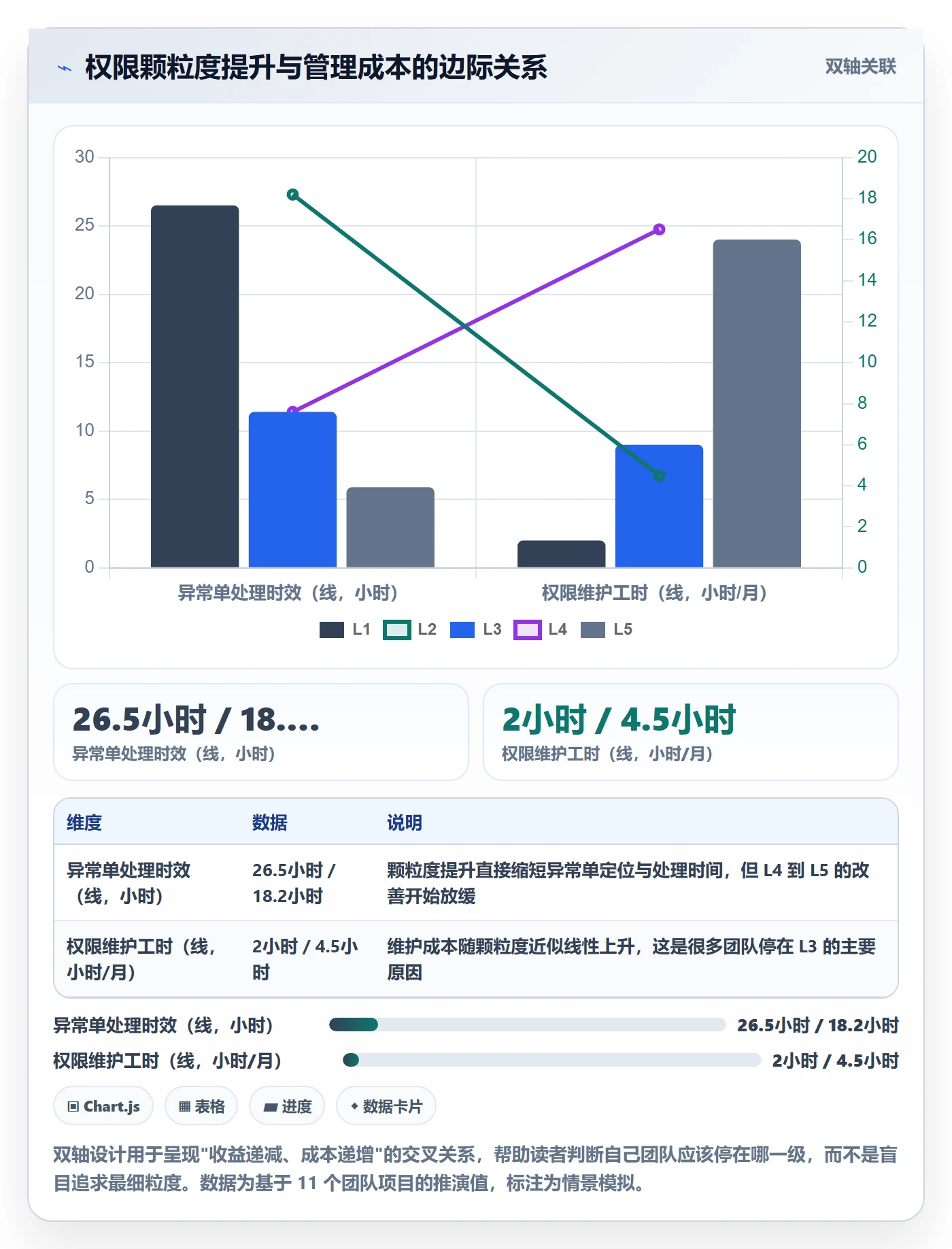 erp跨境电商怎么管?以权限管理为核心的物流方案方案