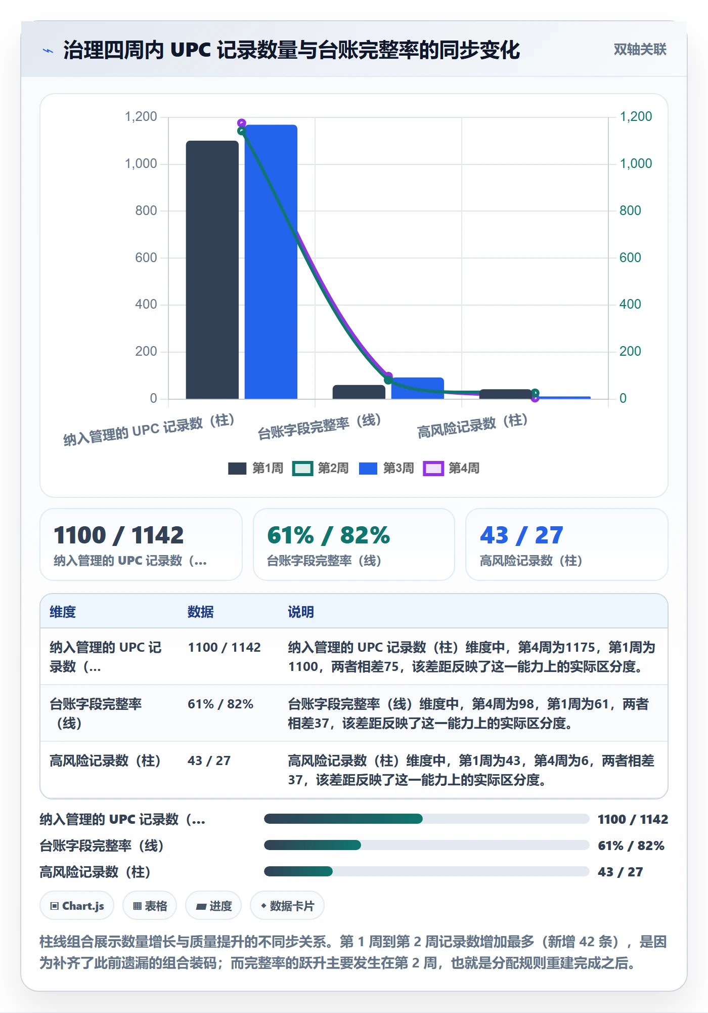 UPC码怎么管？以合规风险为核心的入门指南方案