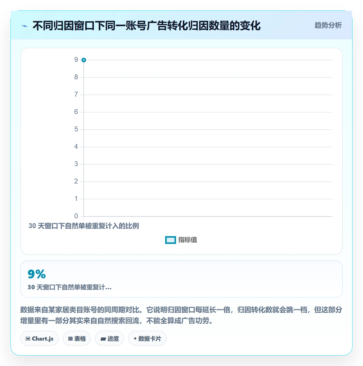 跨境电商运营能力清单：精细化运营需要覆盖哪些广告投放事项