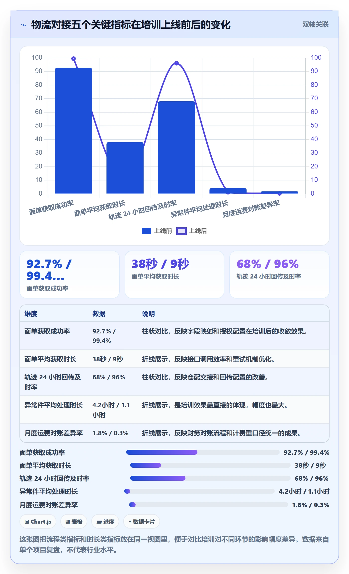 erp跨境电商团队培训全解析：重点看懂物流对接