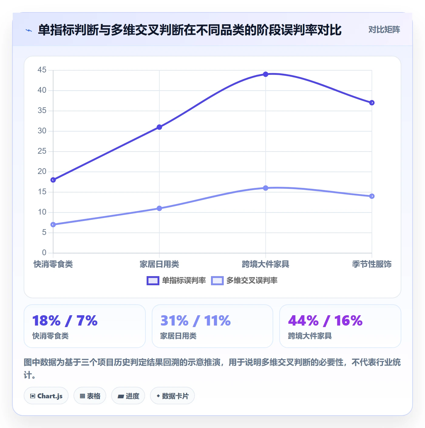 商品分析场景解析：生命周期中的实操教程怎么处理