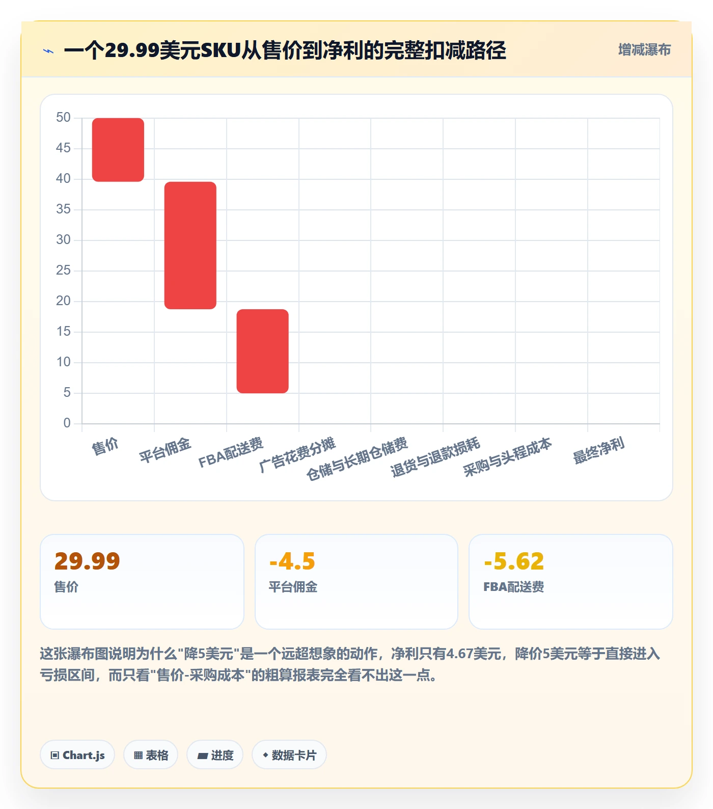 亚马逊软件实施路径：数据报表如何完成定价策略