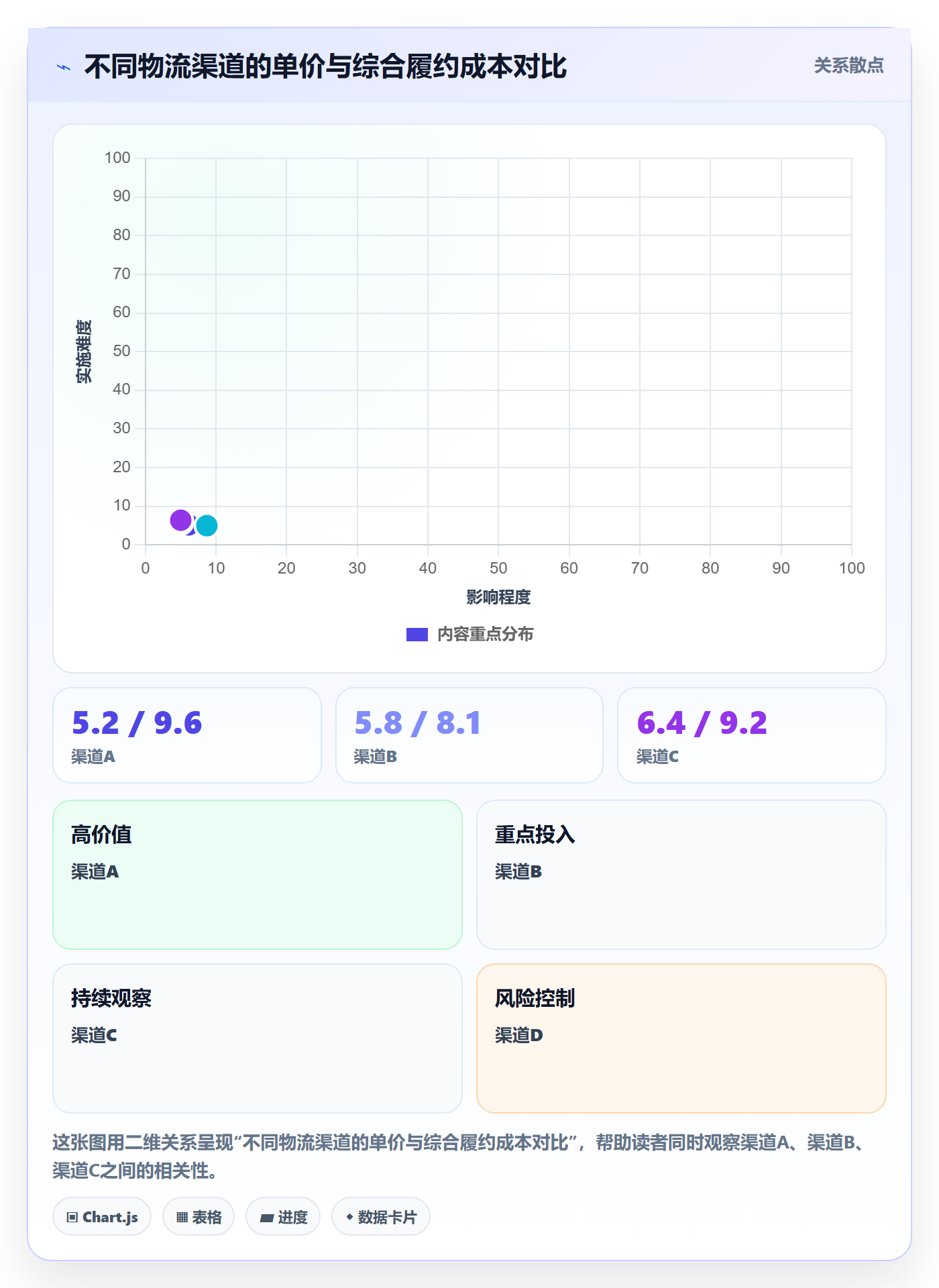 跨境电商一站式服务怎么用？仓储物流场景下的数据复盘拆解
