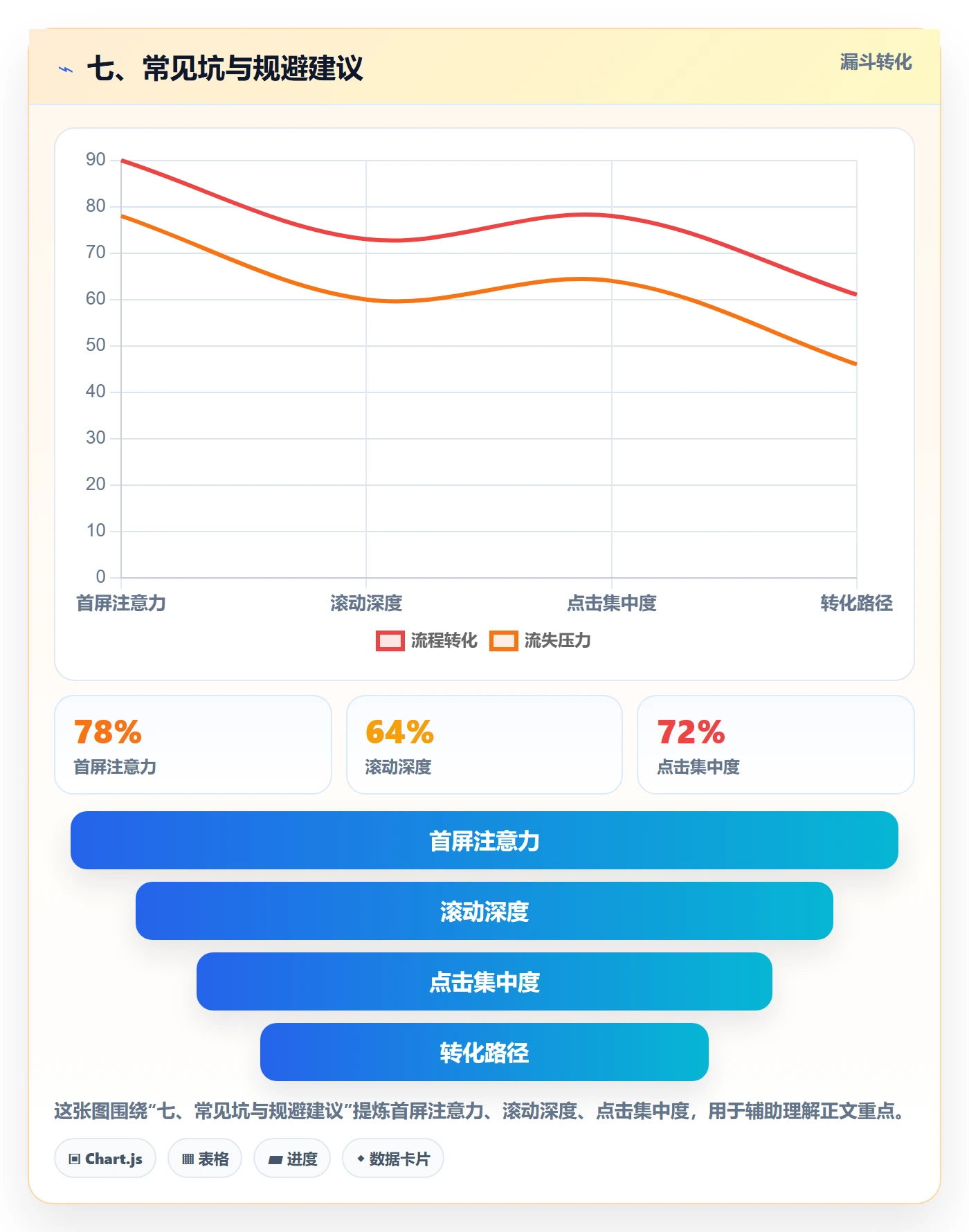 七、常见坑与规避建议