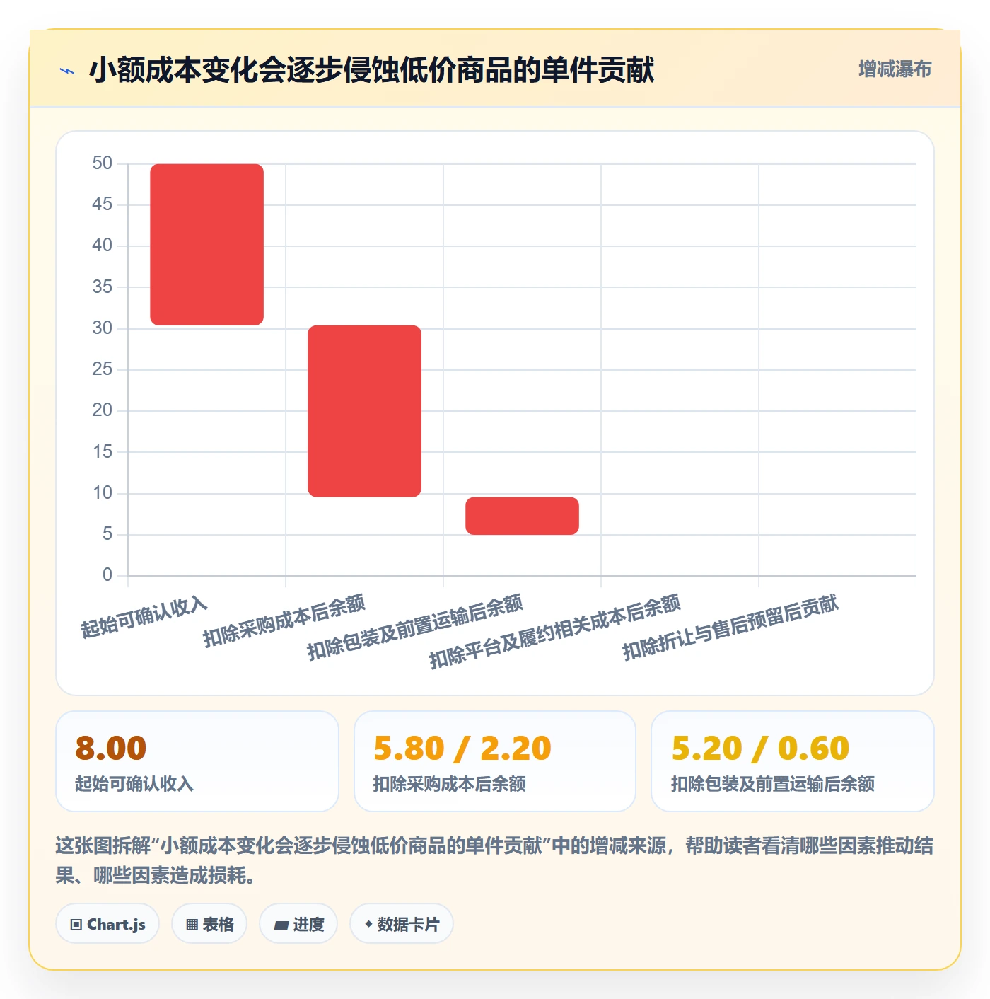 temu建设路线：从选品定价到增长策略分几步