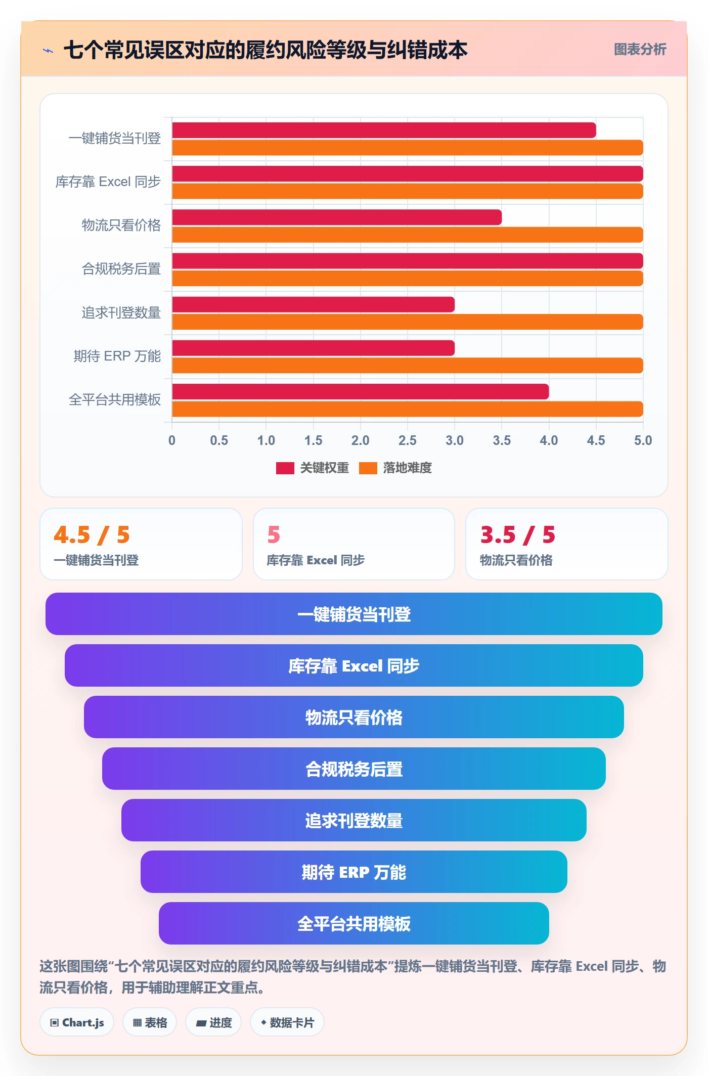 erp跨境电商跨境物流全解析：重点看懂多平台刊登