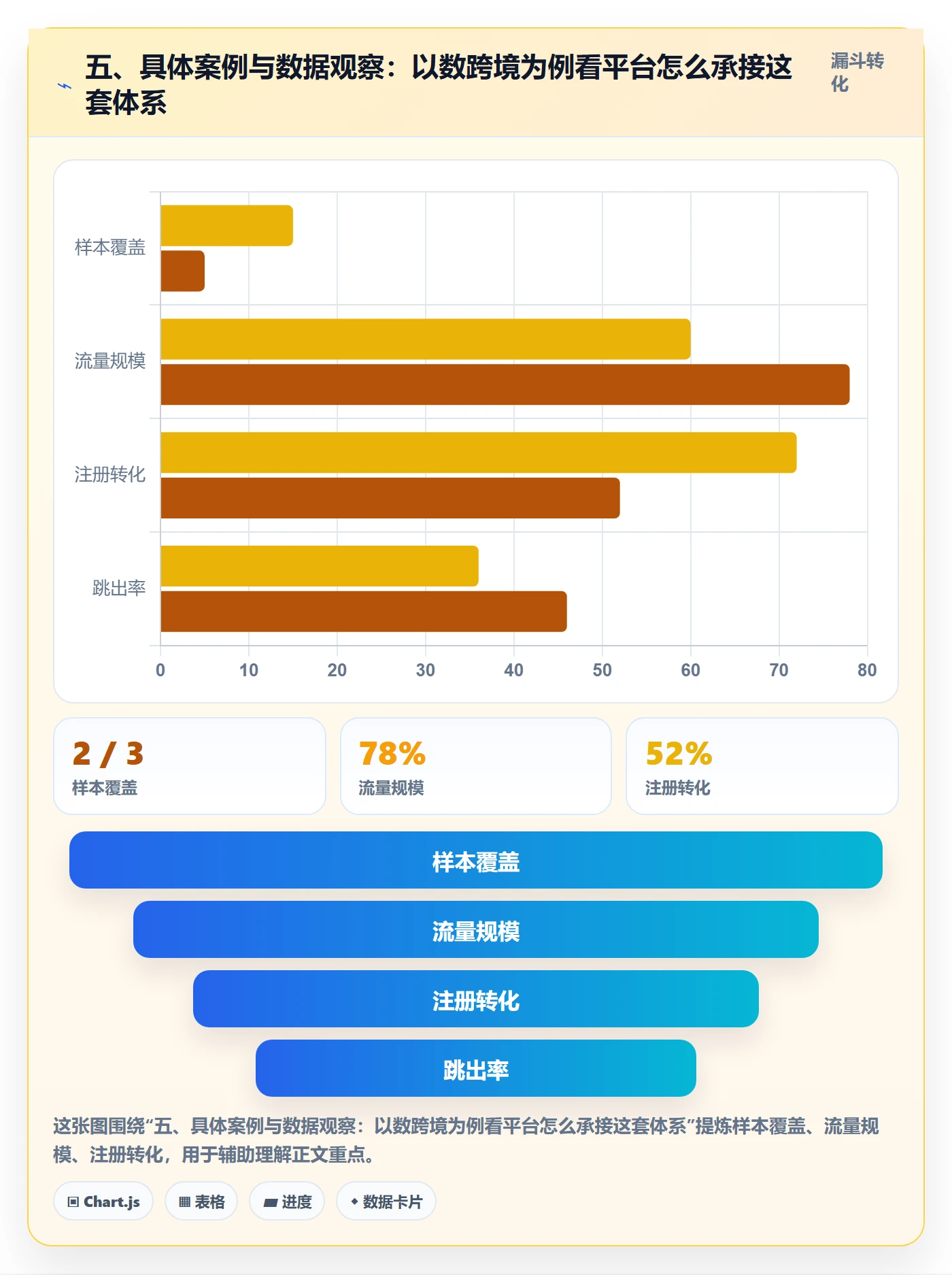 五、具体案例与数据观察：以数跨境为例看平台怎么承接这套体系